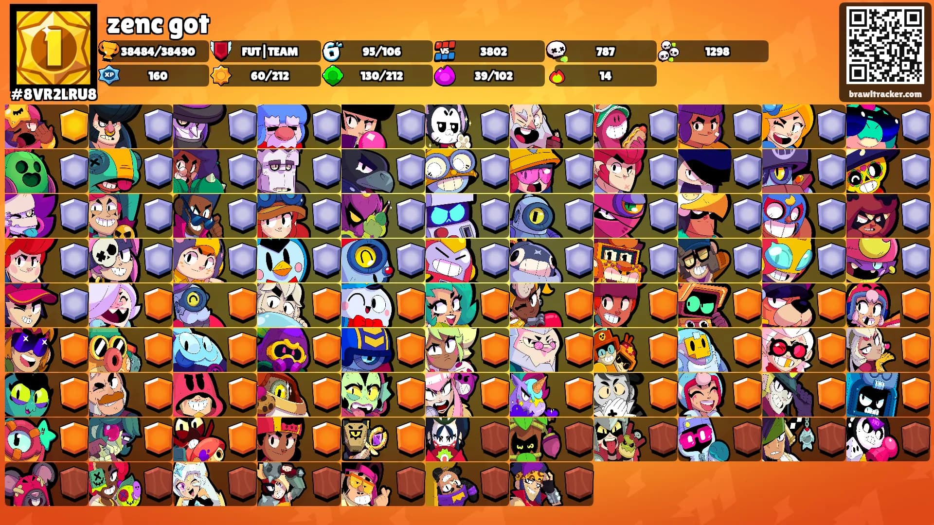 zenc got's Ranks