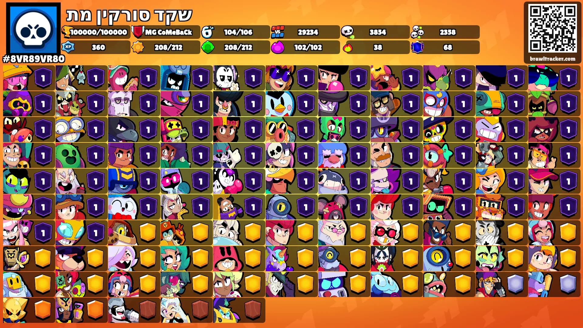 שקד סורקין מת's Ranks