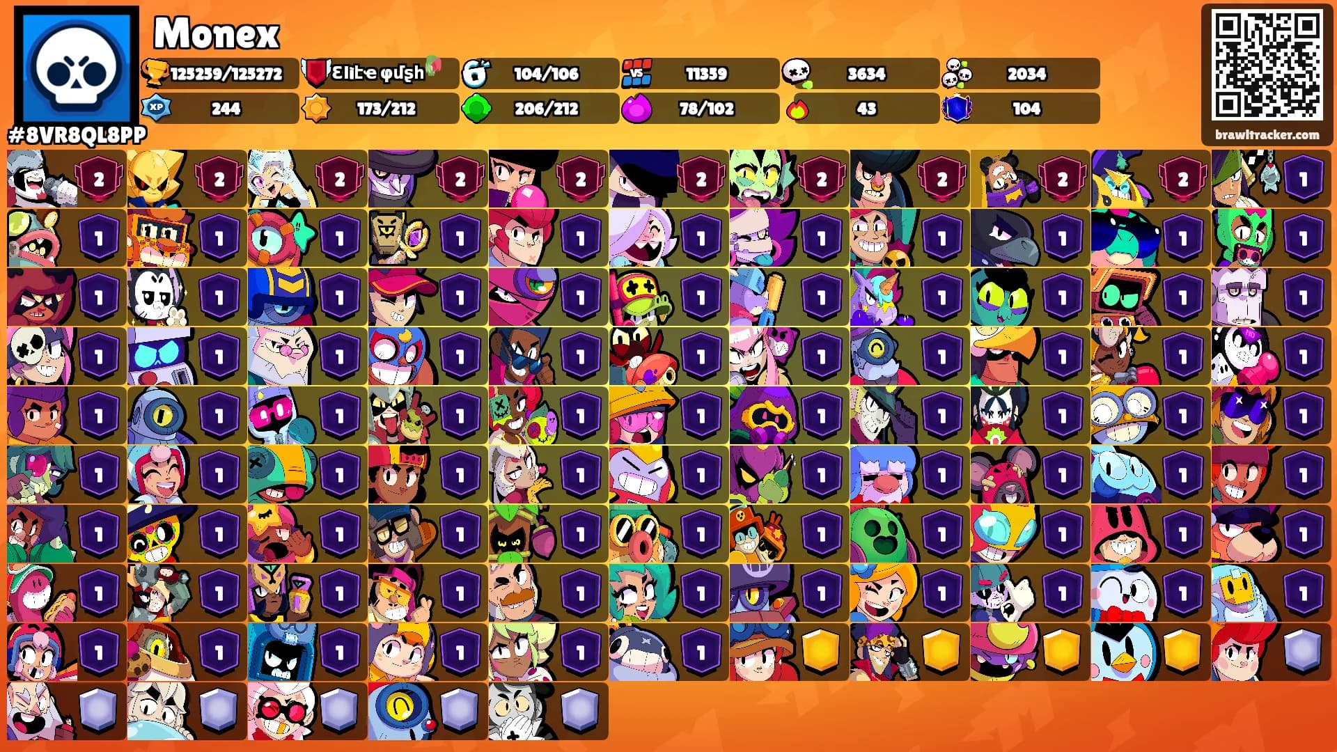 Monex's Ranks