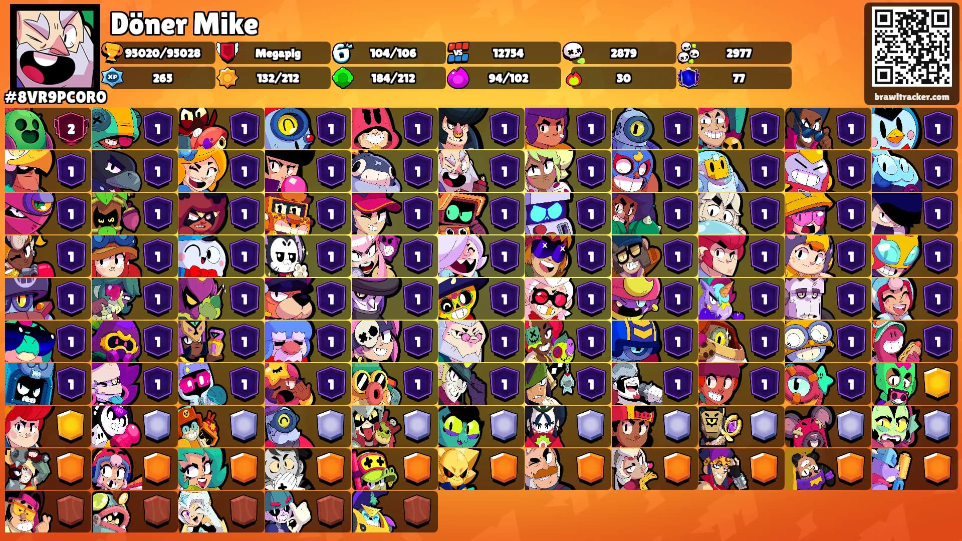 Döner Mike's Ranks