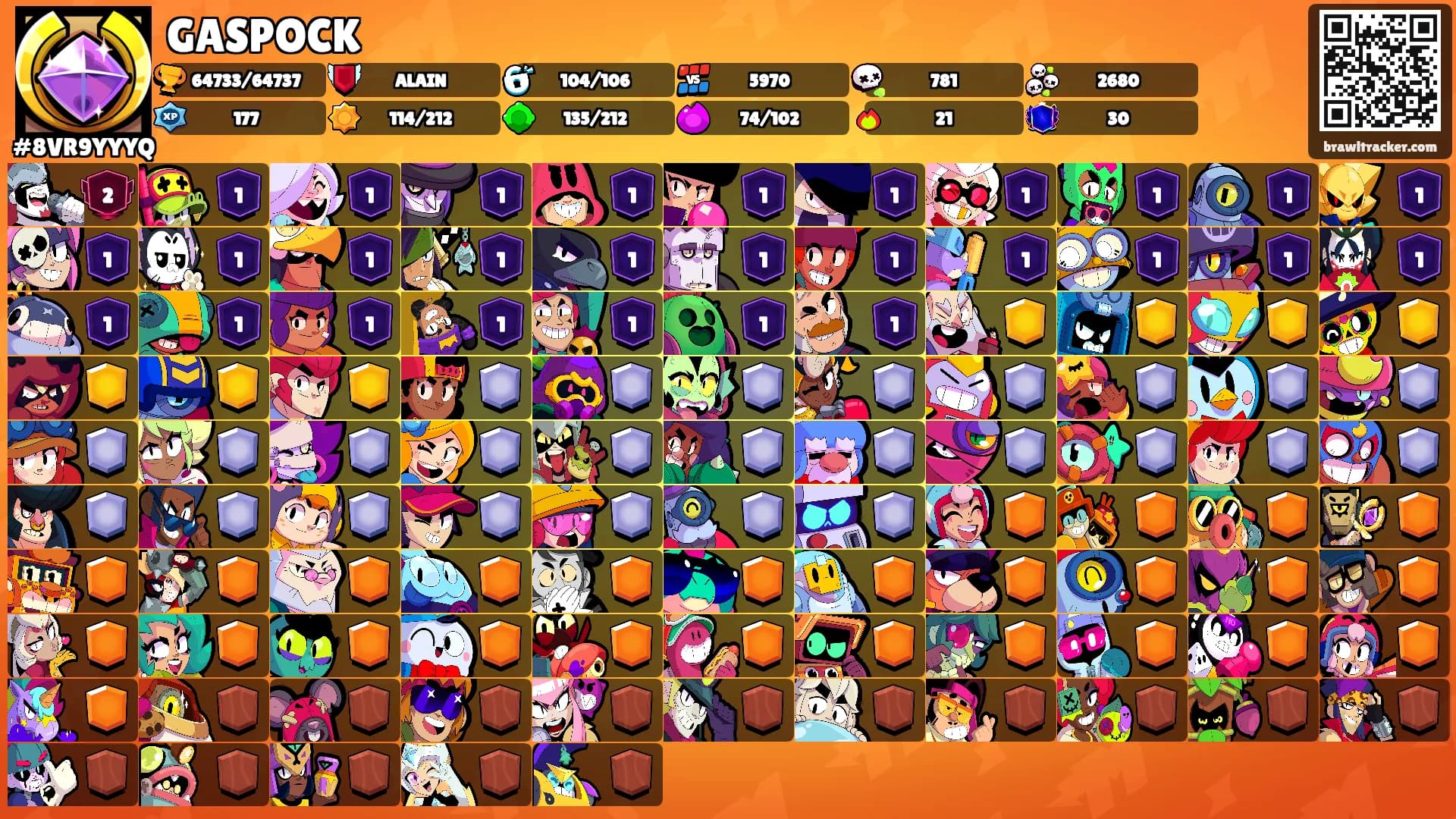 GASPOCK's Ranks