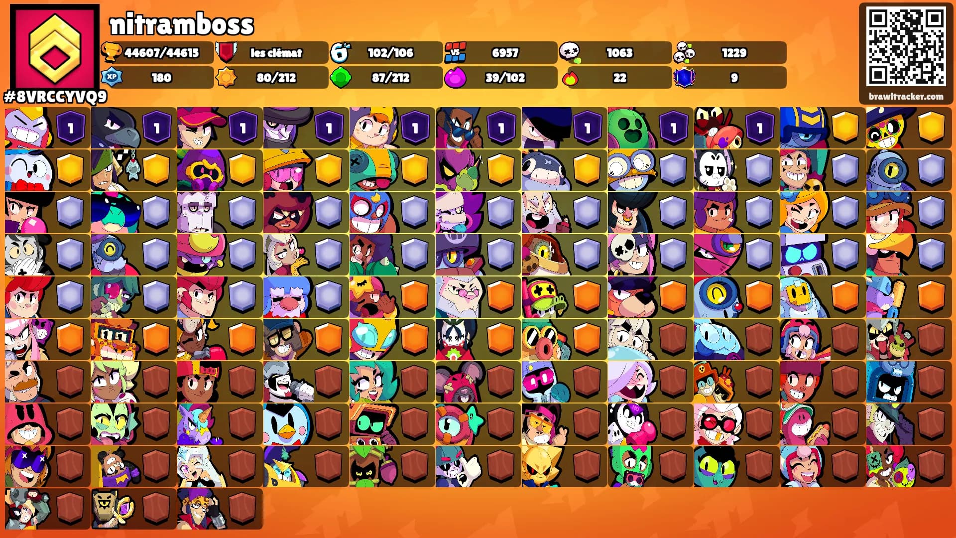 nitramboss's Ranks