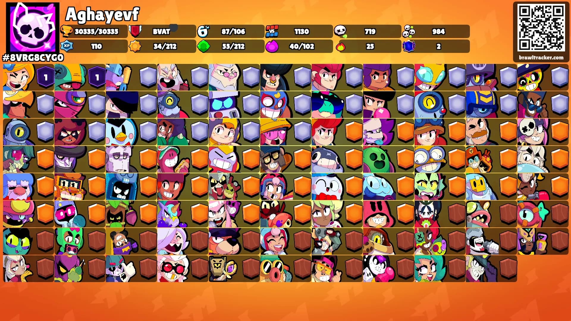 Aghayevf's Ranks