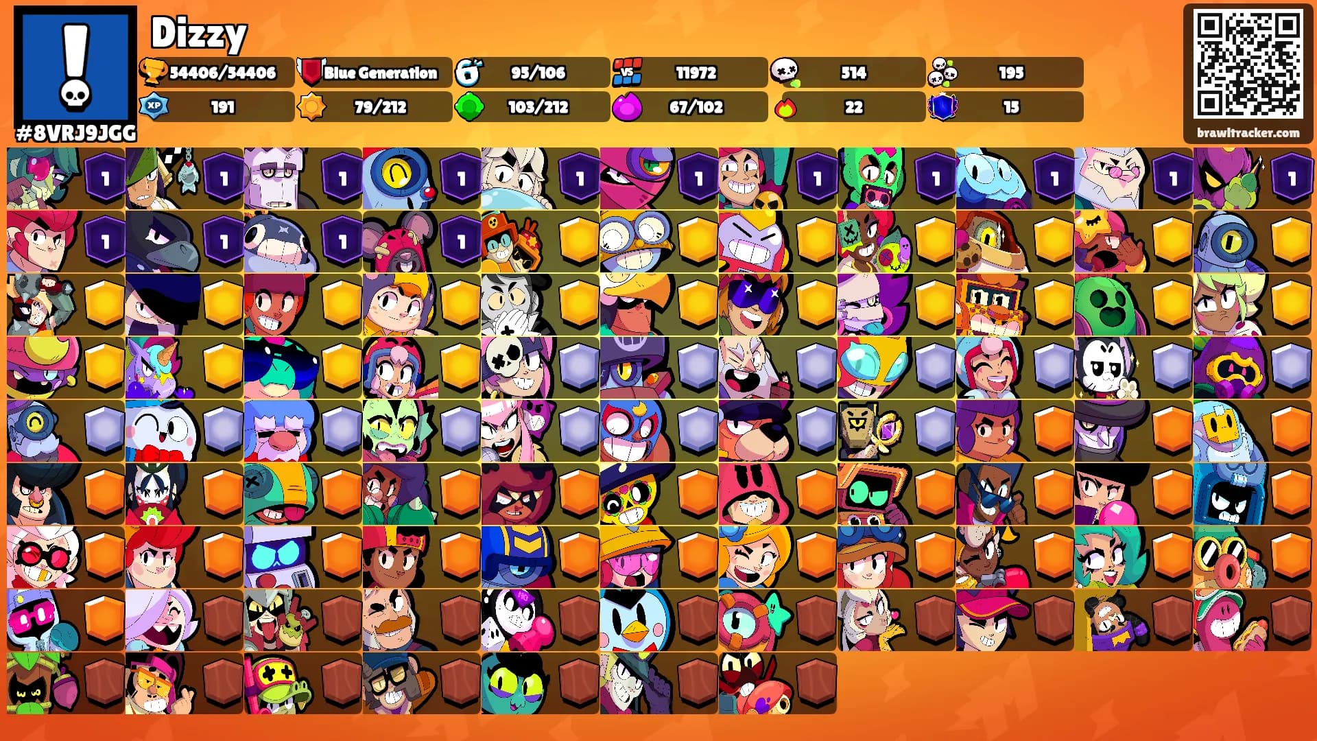 Dizzy's Ranks