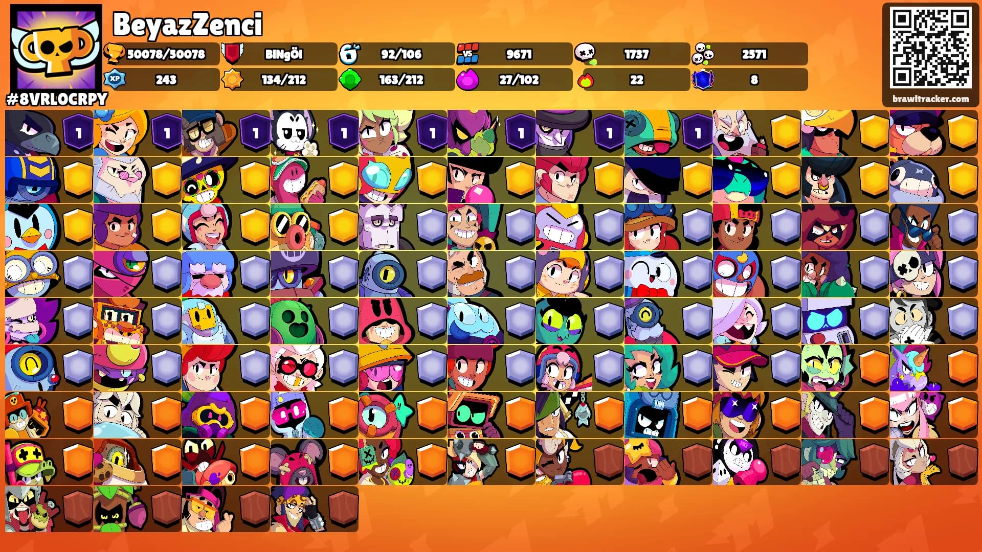 BeyazZenci's Ranks
