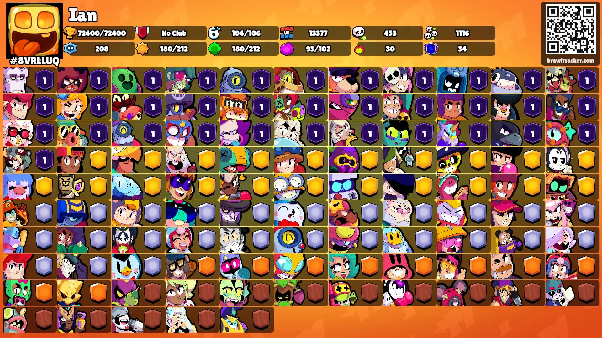 Ian's Ranks