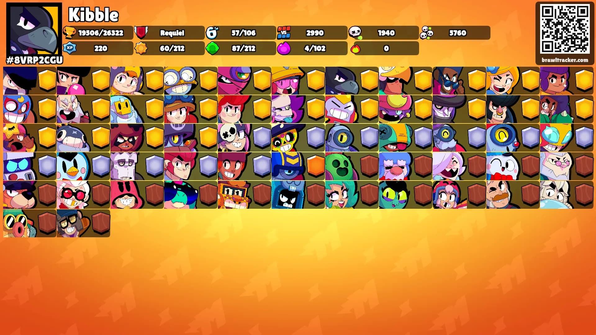 Kibble's Ranks