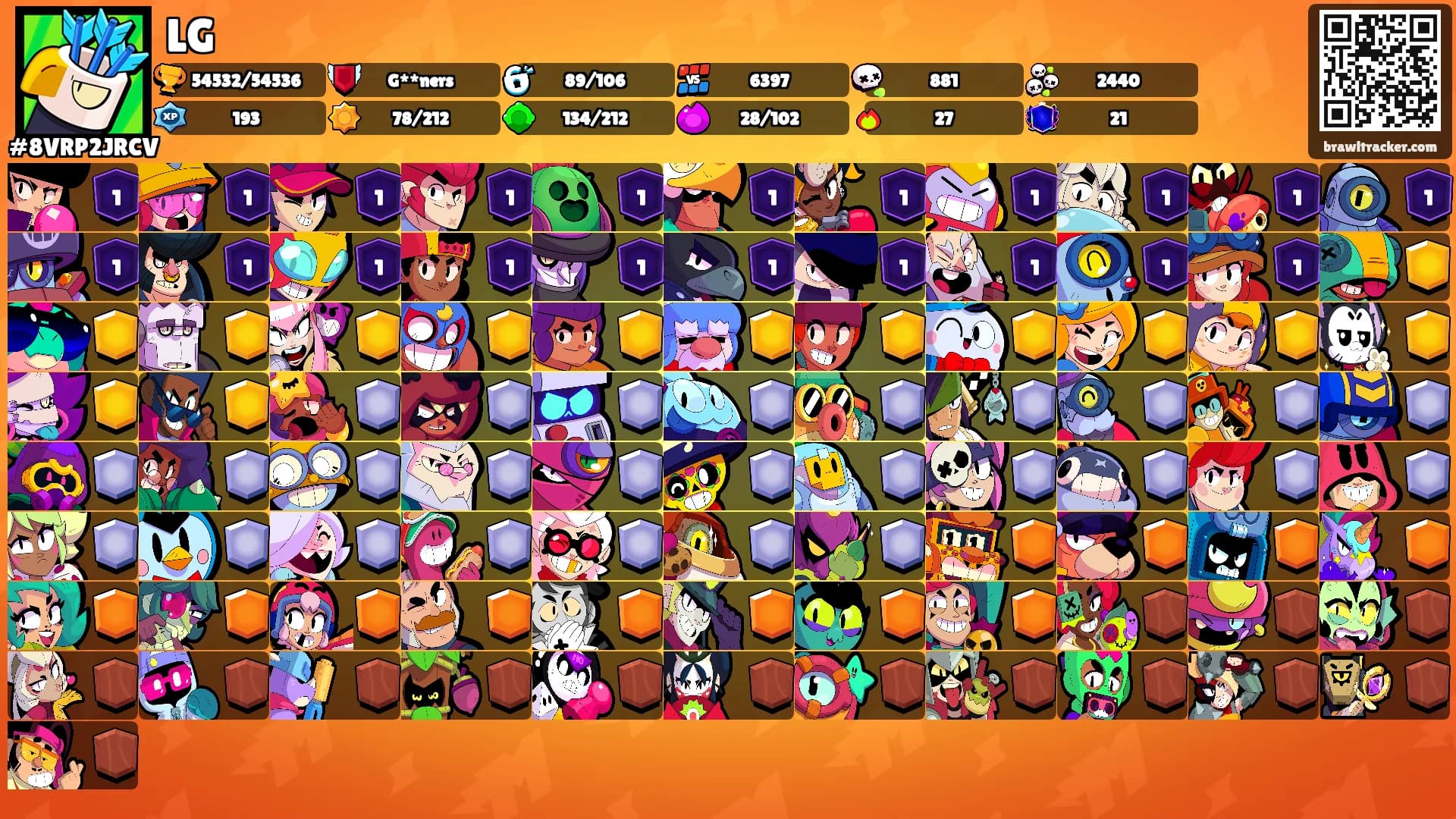 LG's Ranks