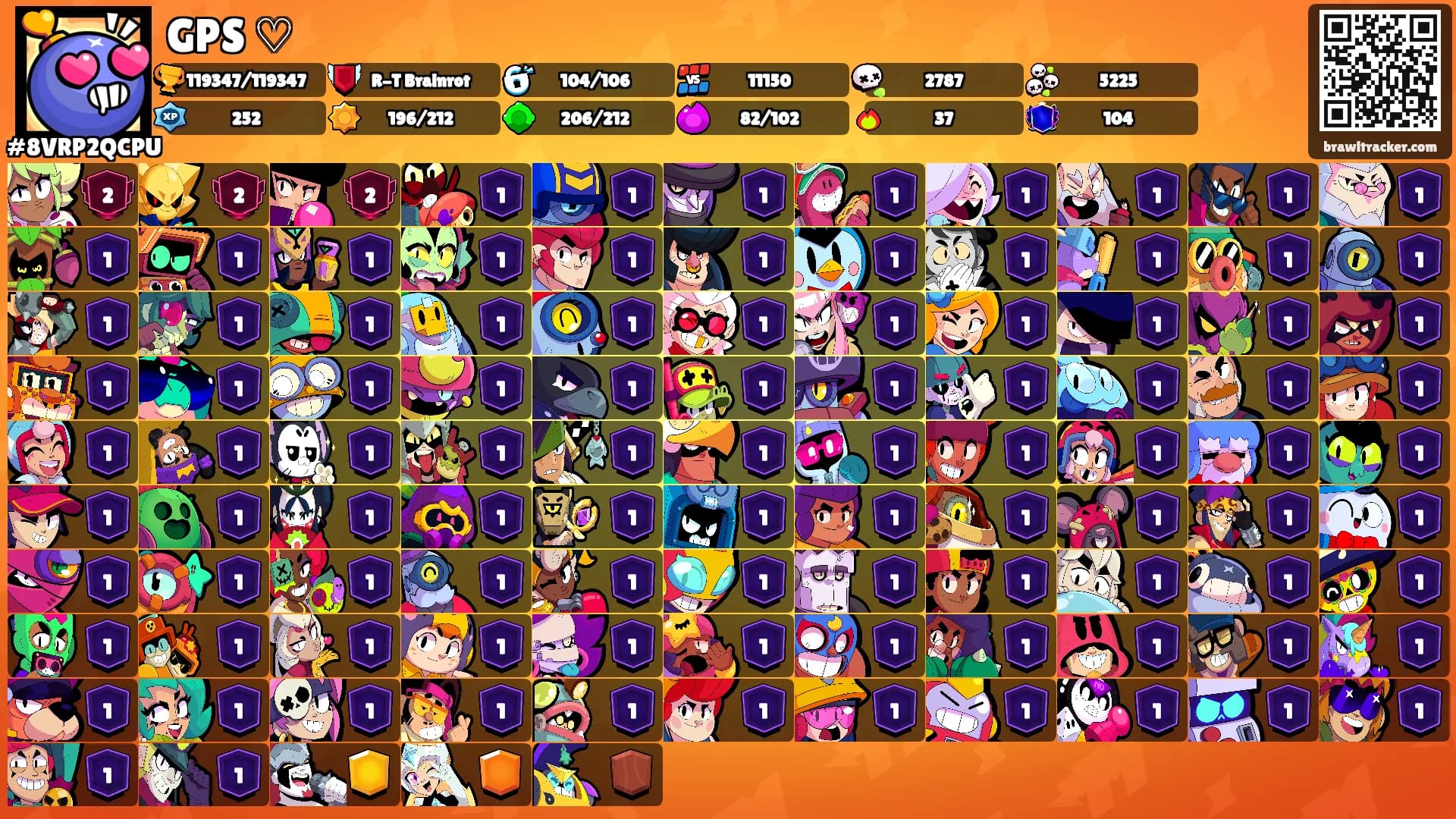 GPS ♡'s Ranks