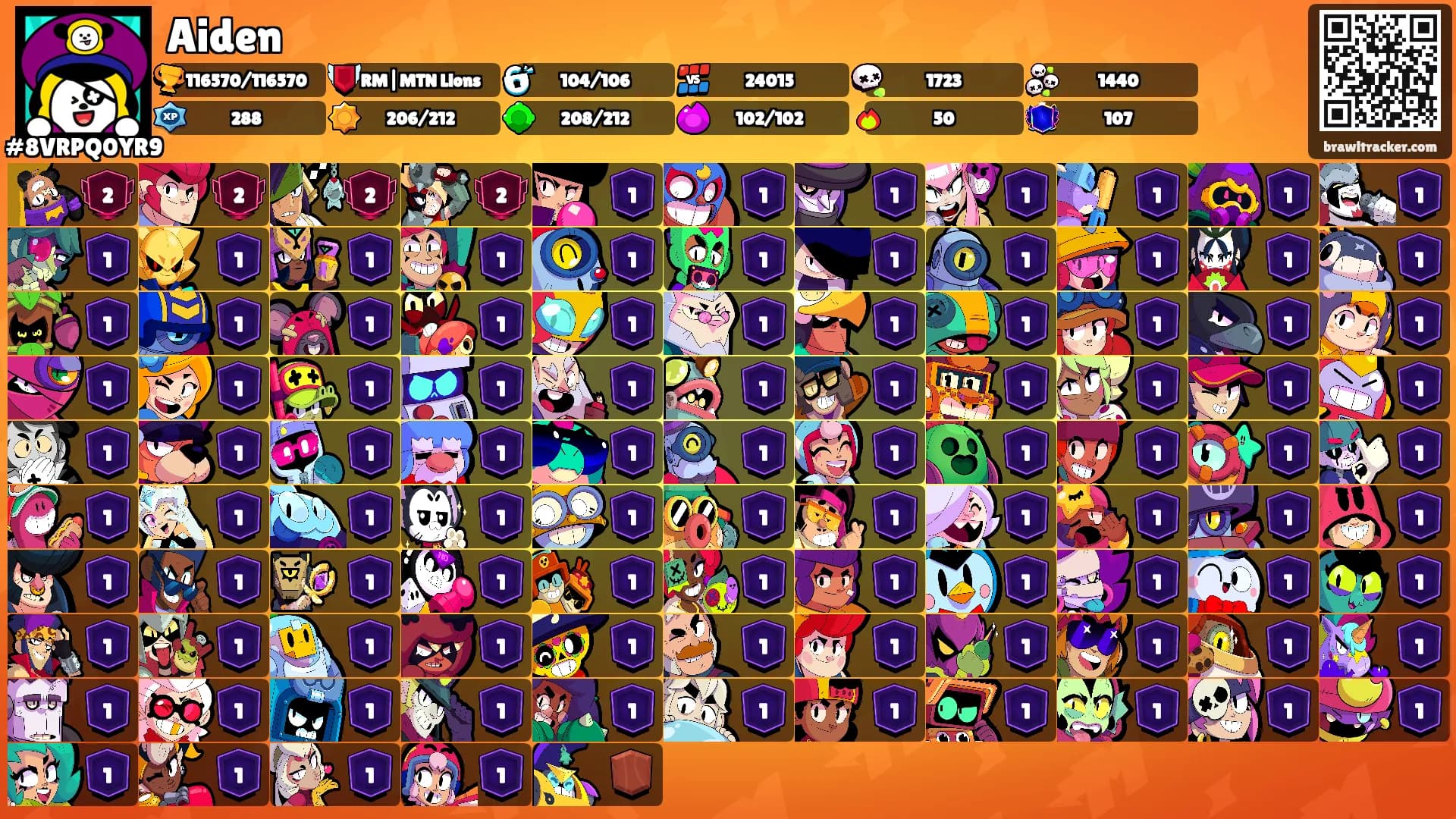 Aiden's Ranks