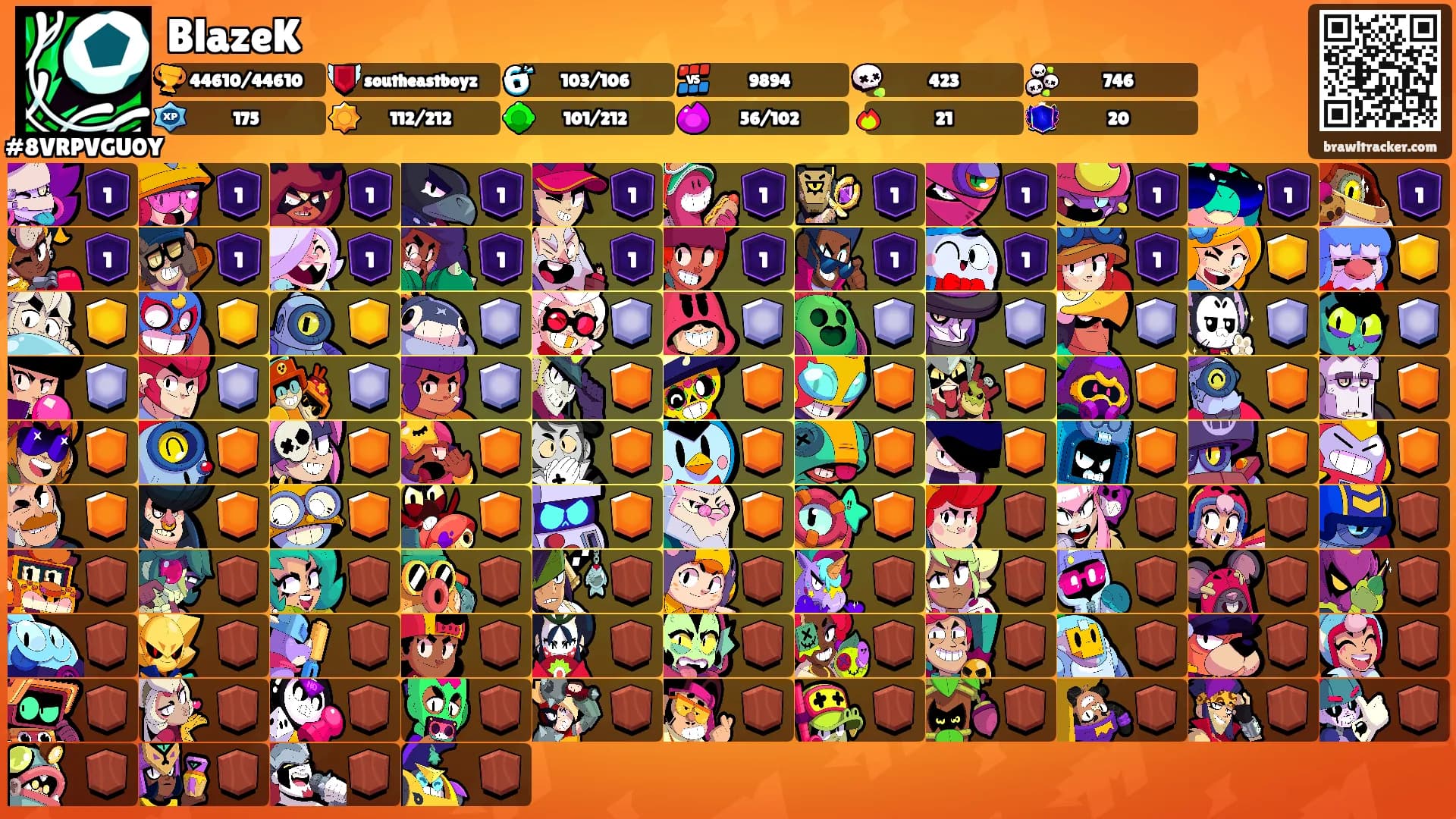 BlazeK's Ranks
