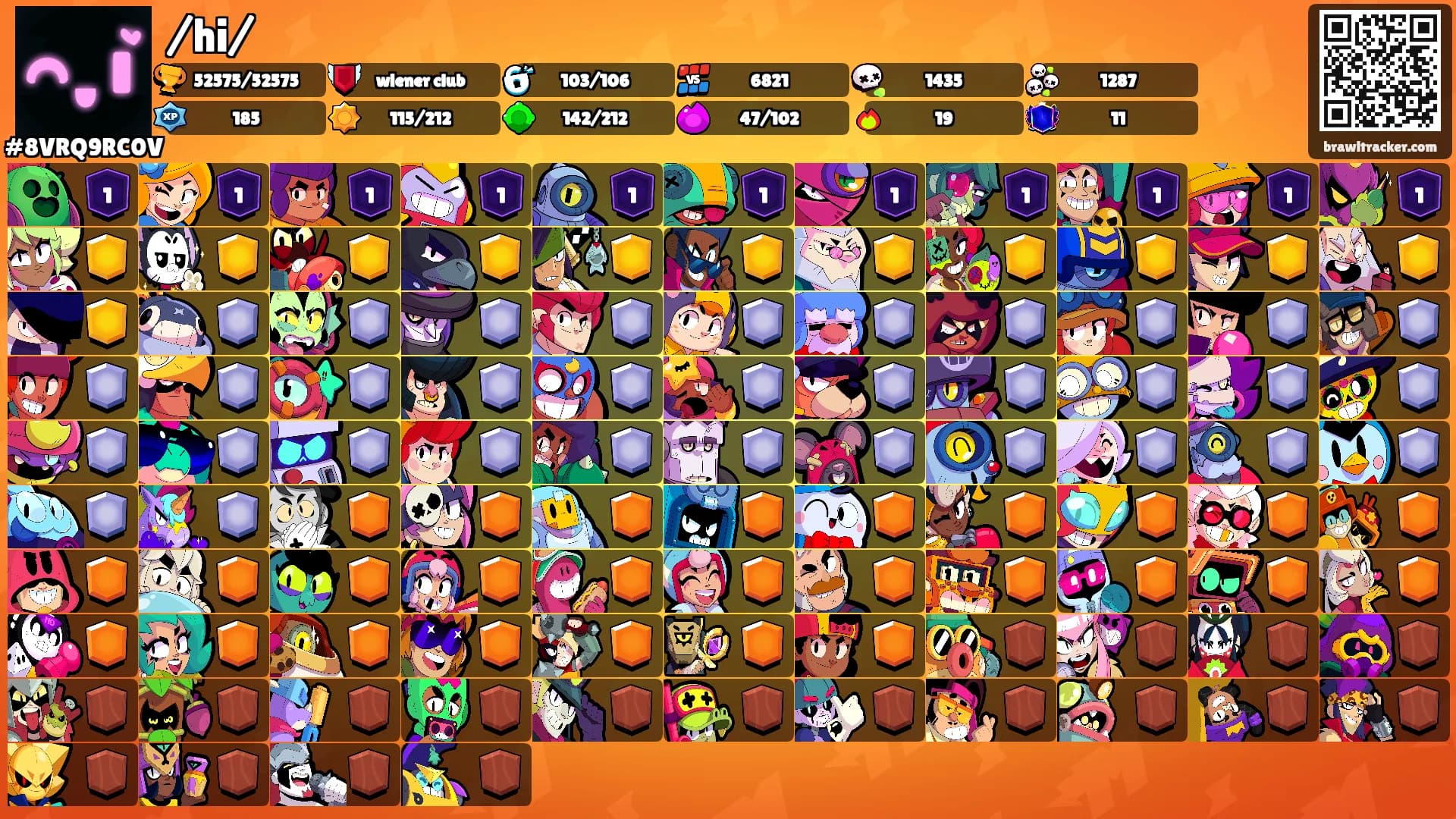 /hi/'s Ranks