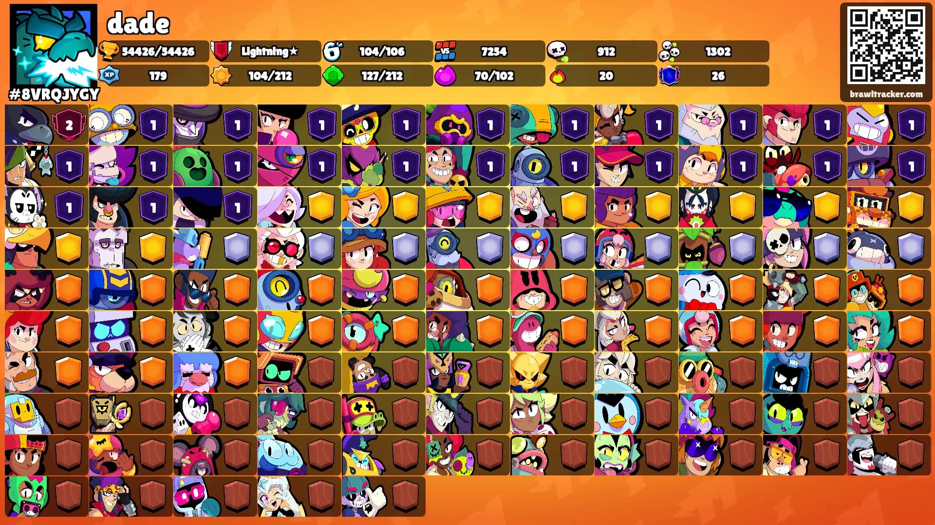 dade's Ranks