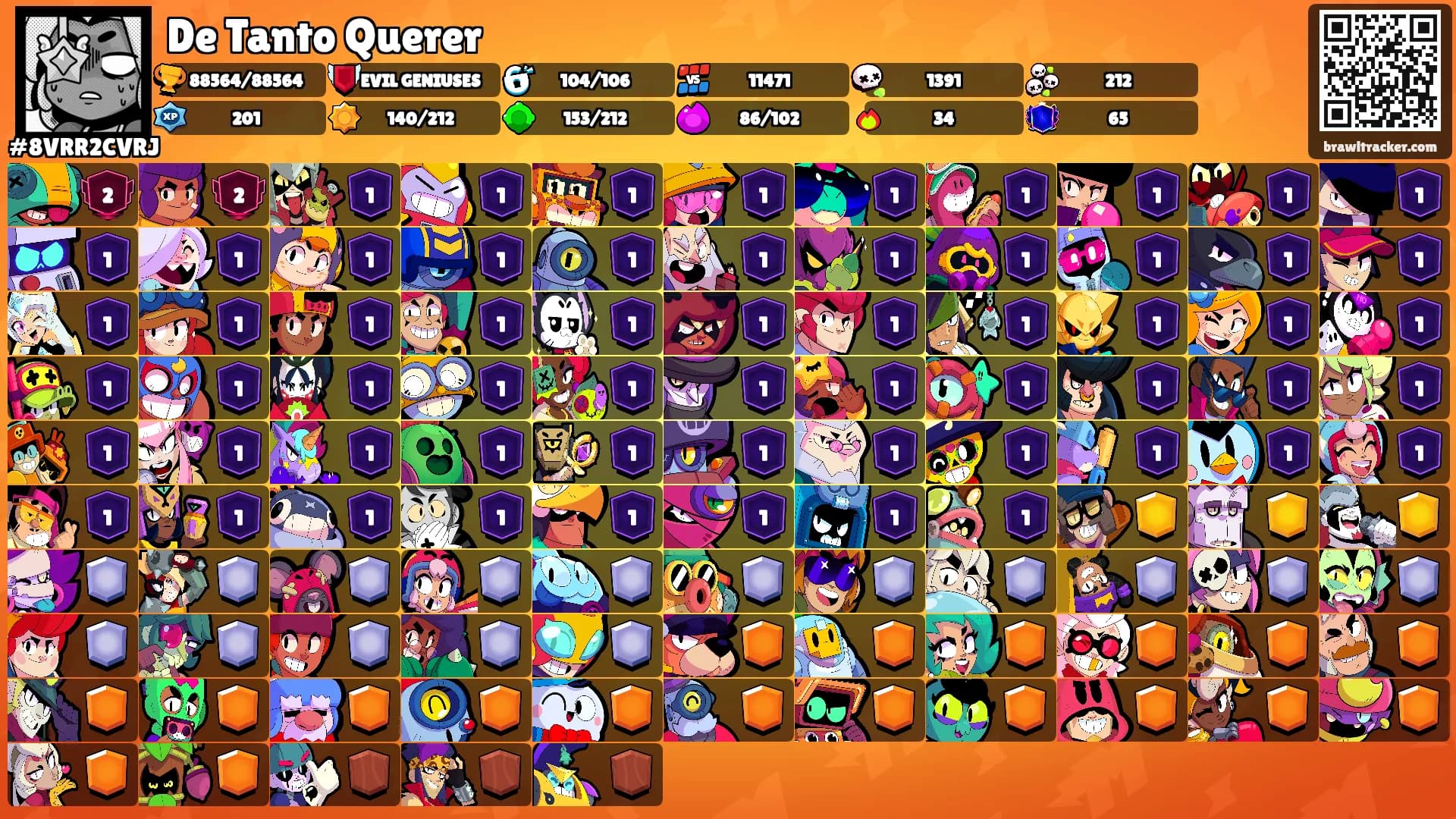 De Tanto Querer's Ranks