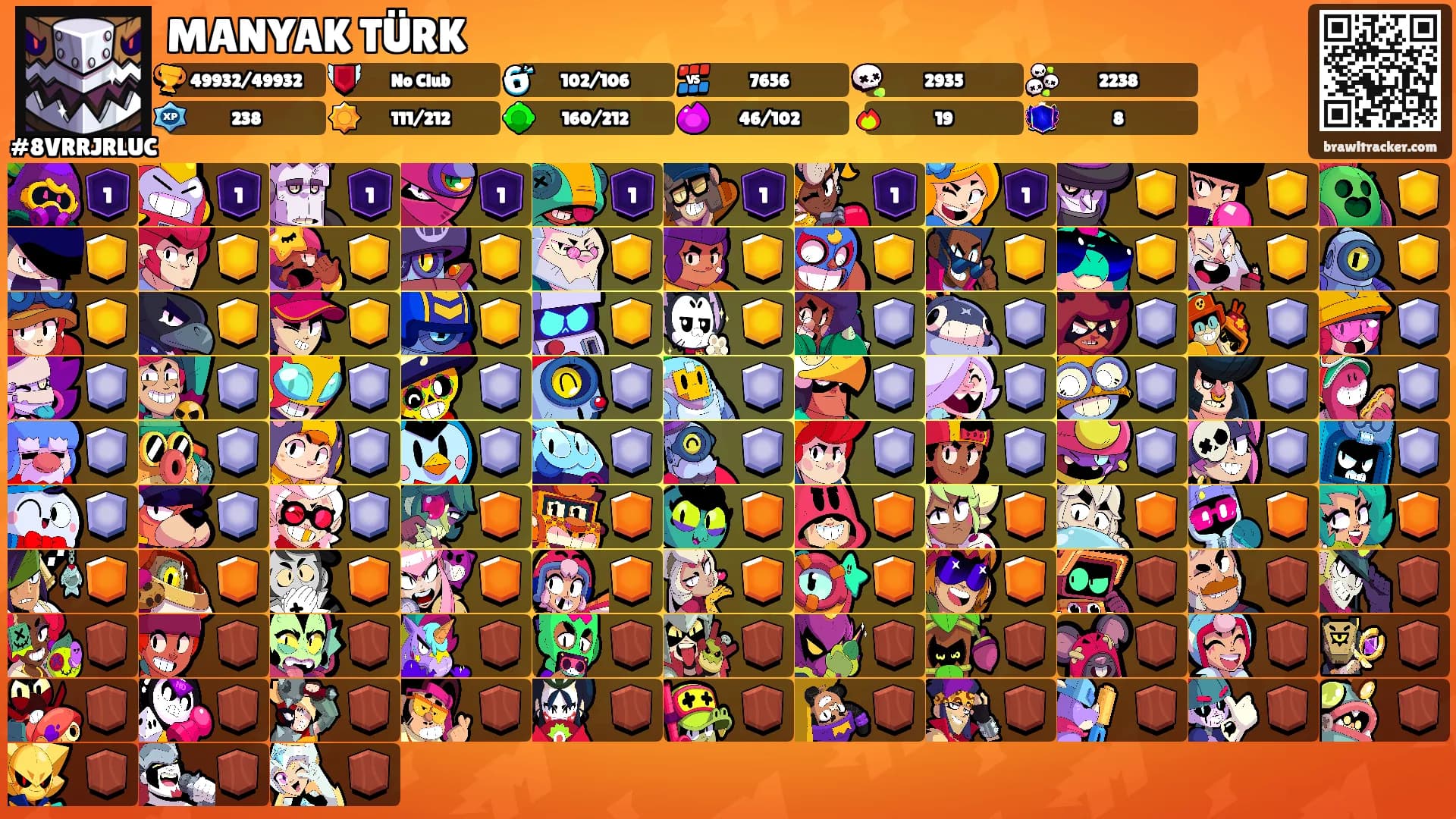 MANYAK TÜRK's Ranks