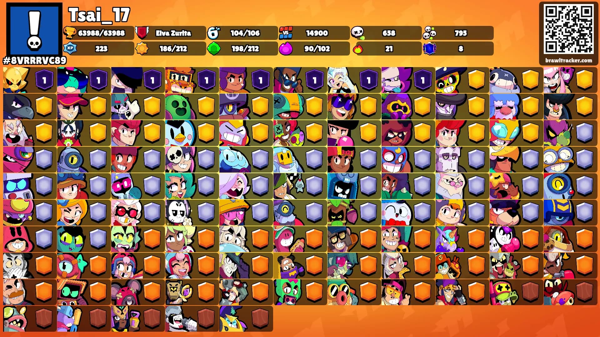 Tsai_17's Ranks