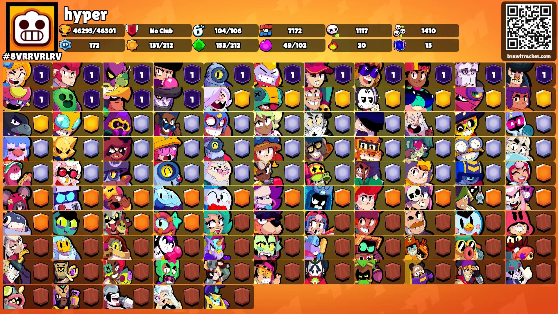 hyper's Ranks