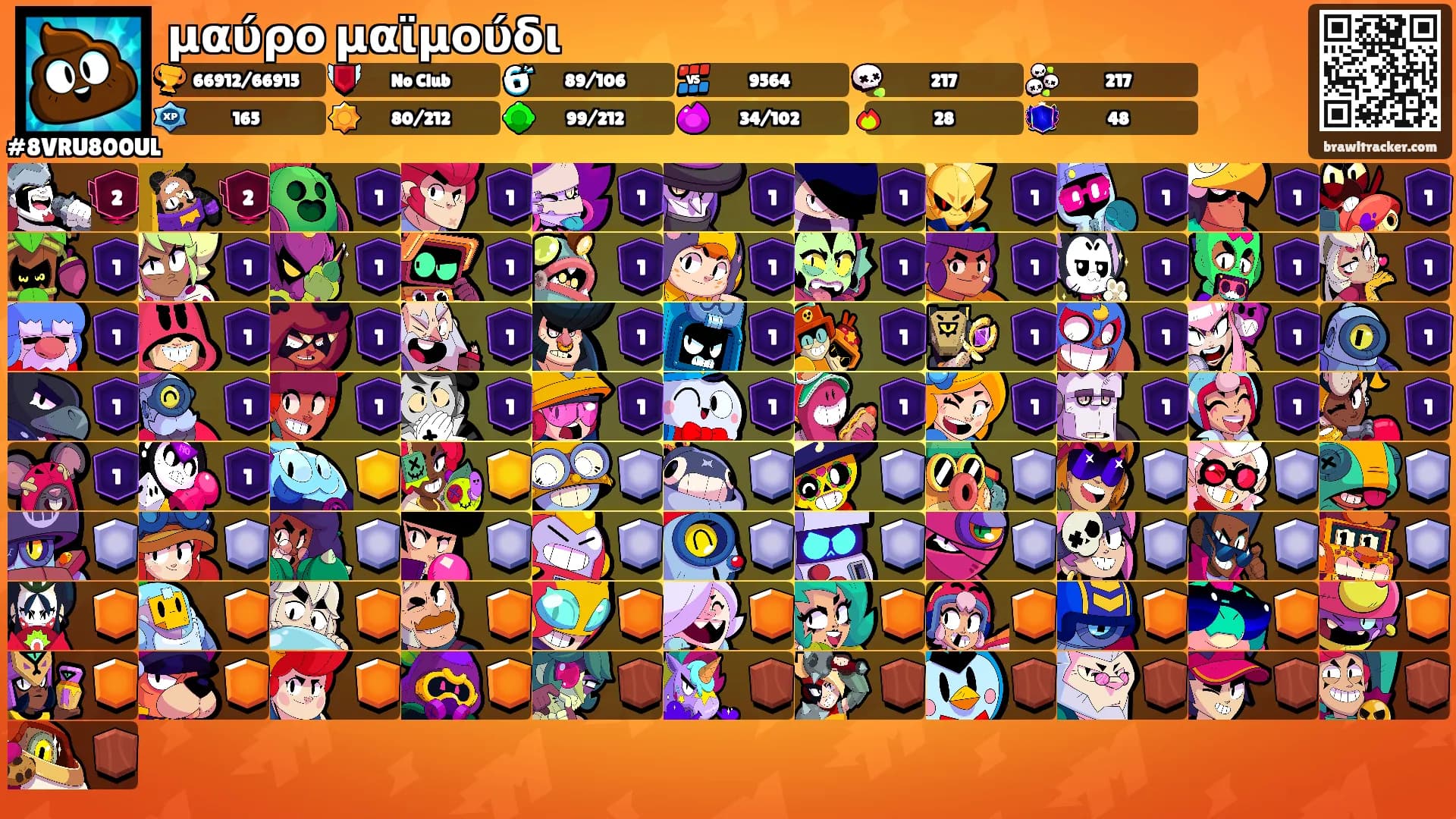 μαύρο μαϊμούδι's Ranks