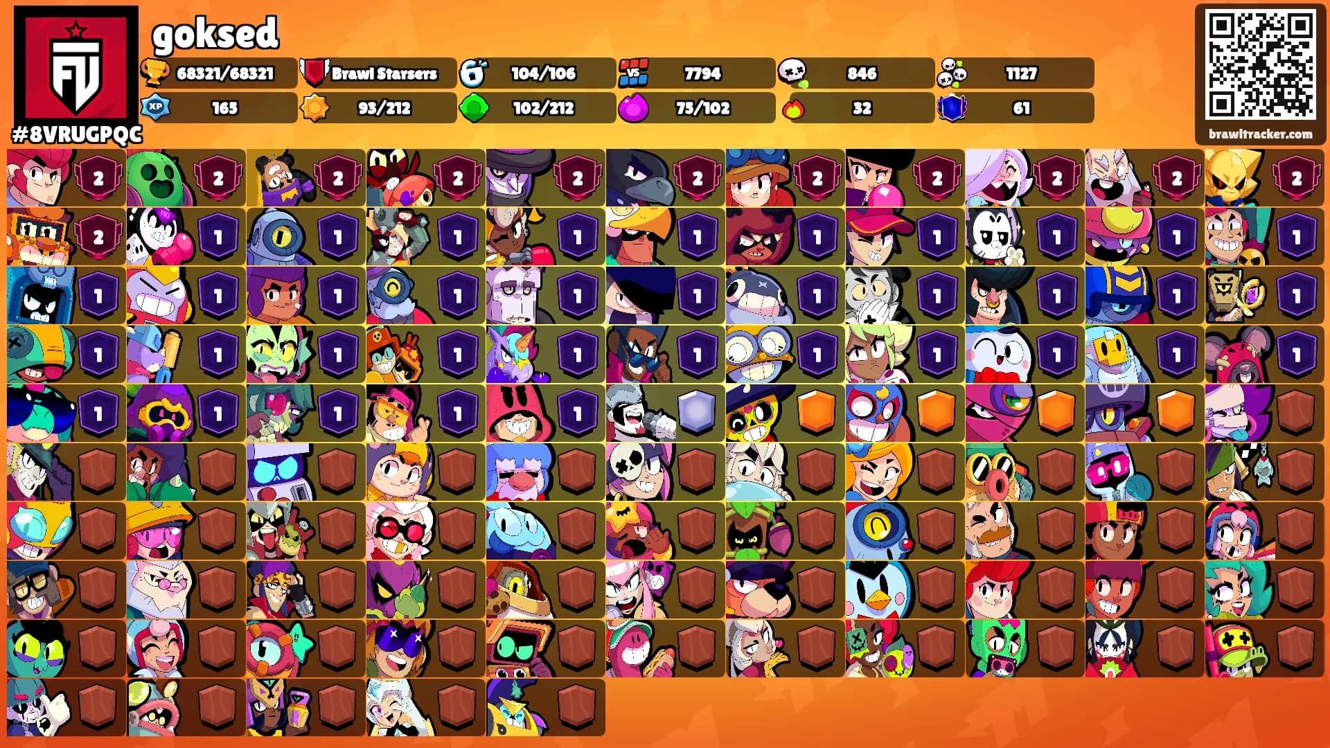 goksed's Ranks