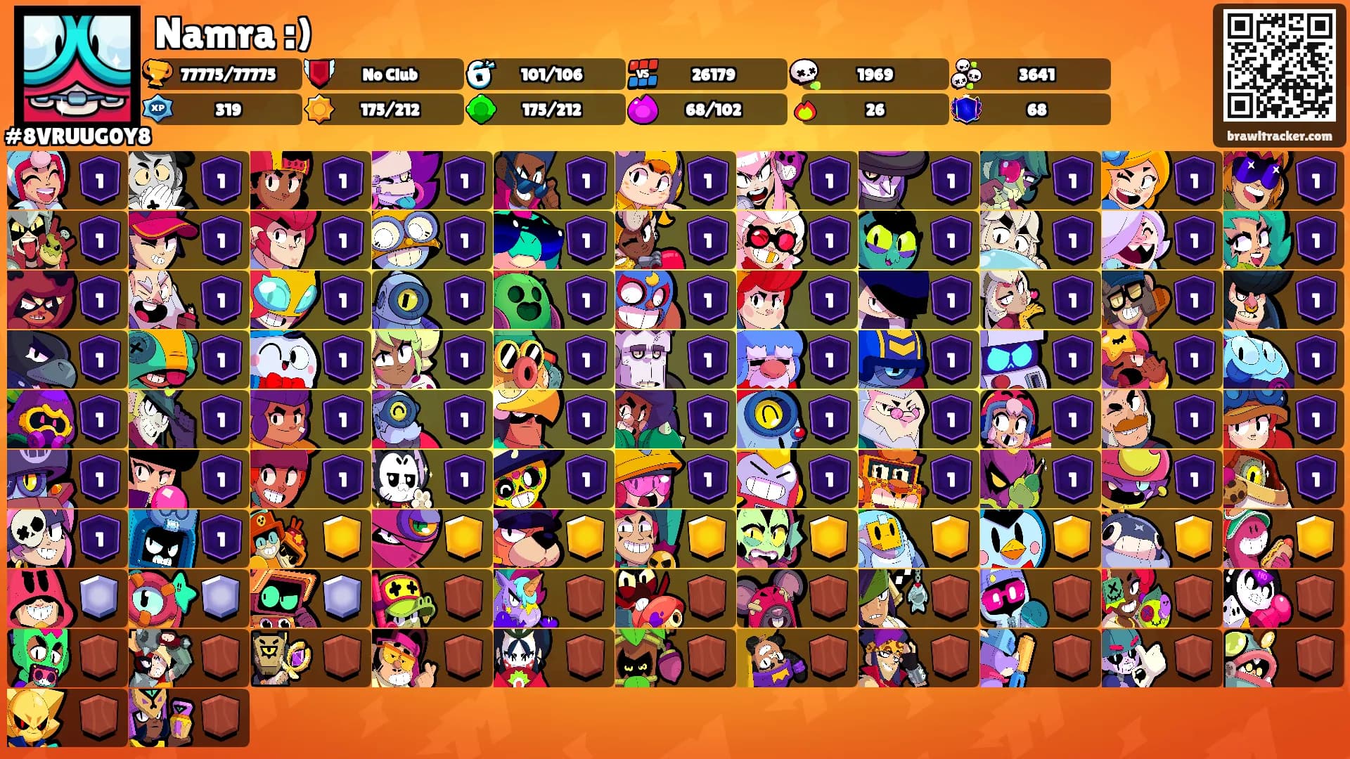 Namra :)'s Ranks