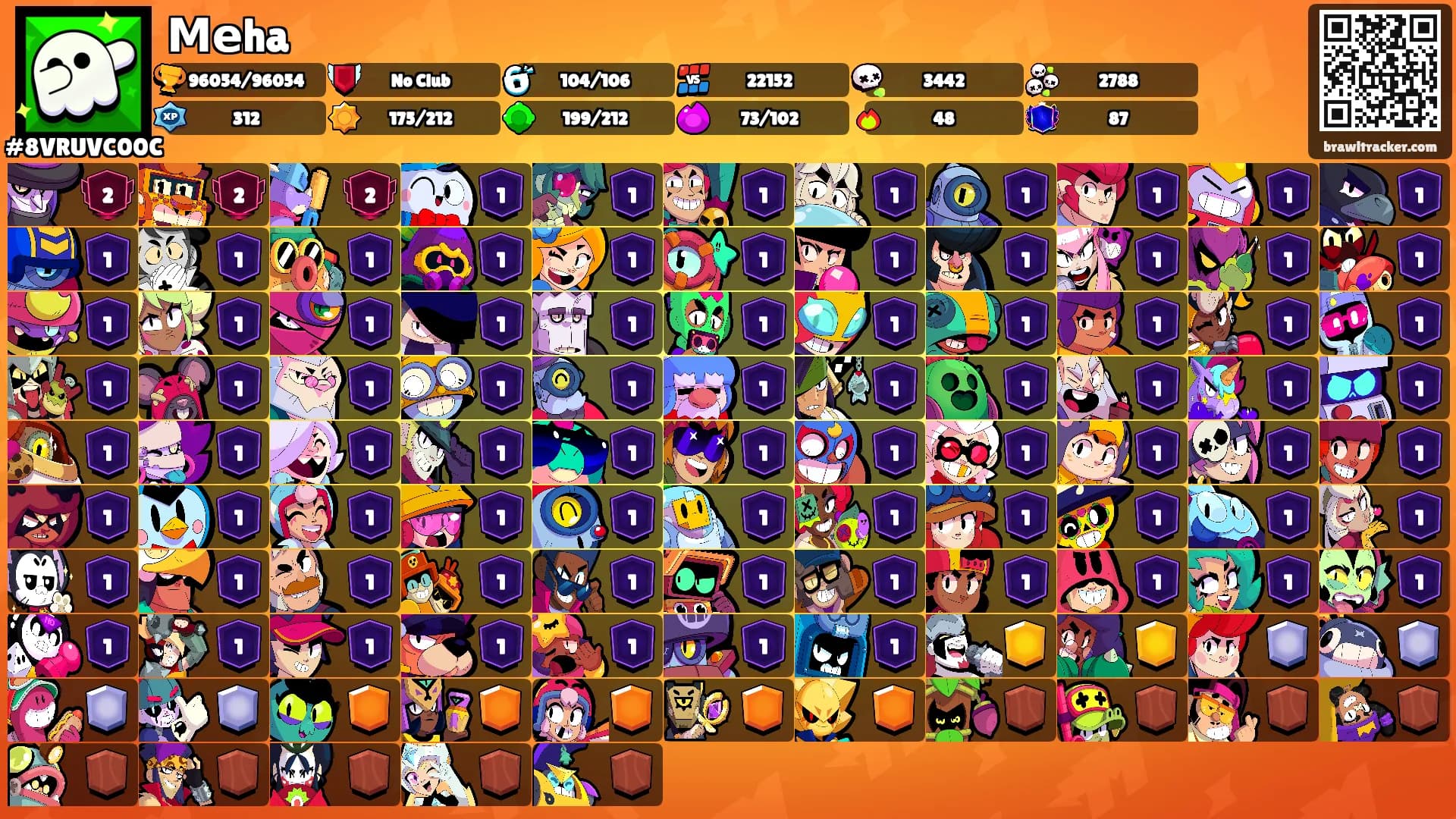 Меha's Ranks