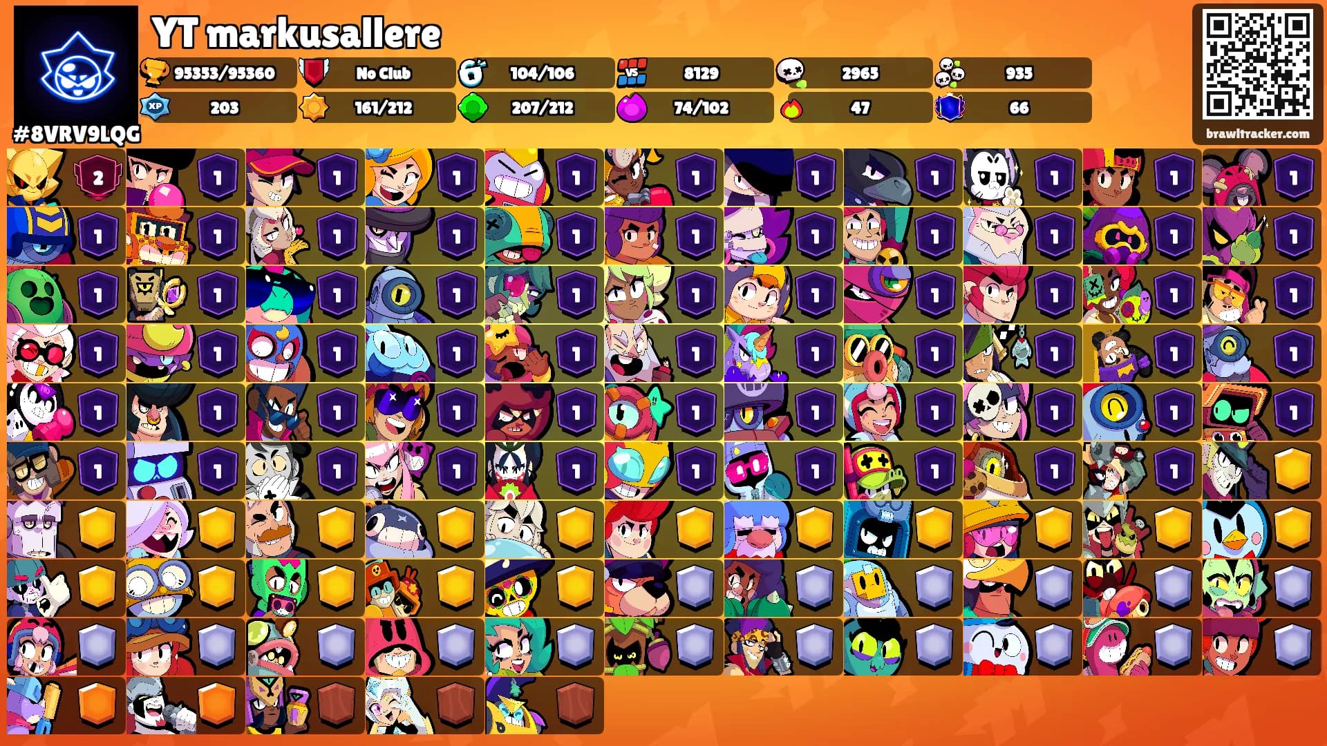 YT markusallere's Ranks