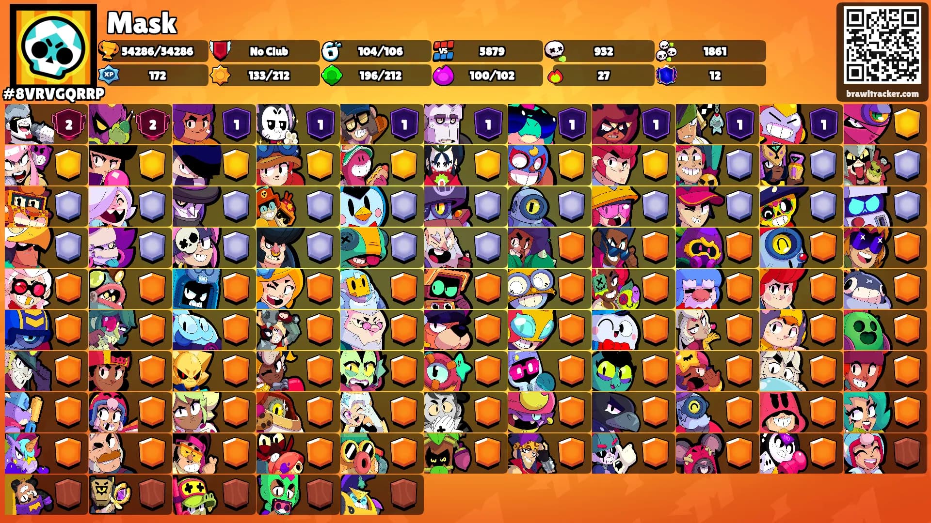 Mask's Ranks