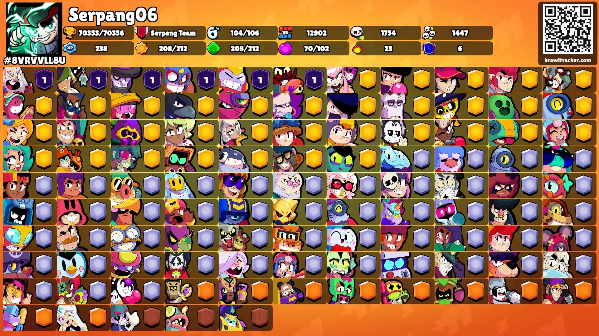 Serpang06's Ranks