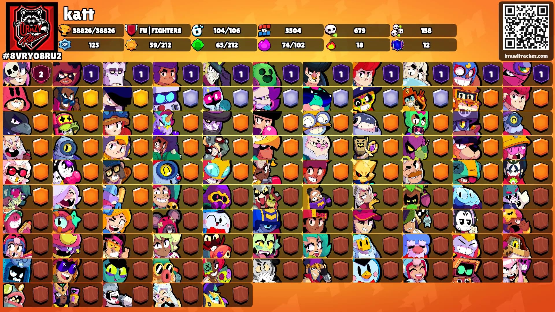 katt's Ranks