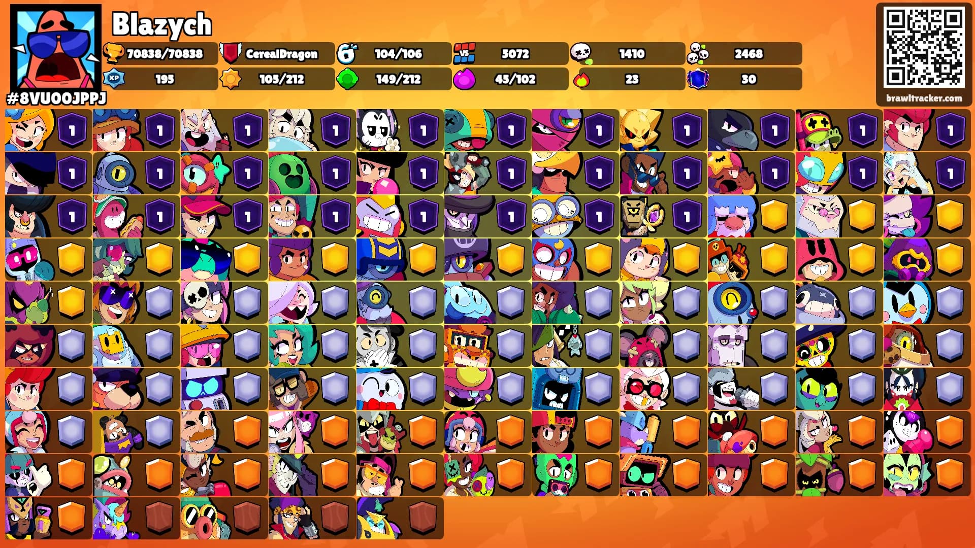 Blazych's Ranks