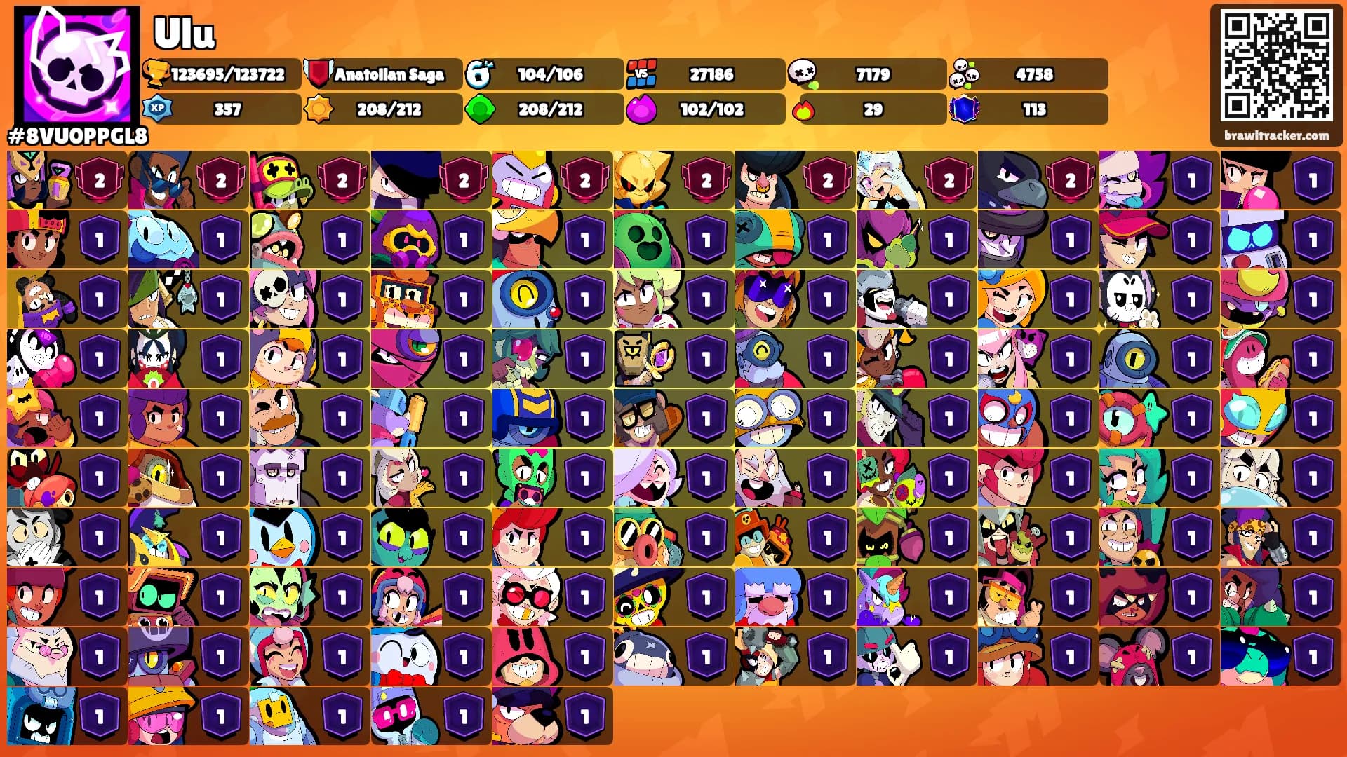 Ulu's Ranks