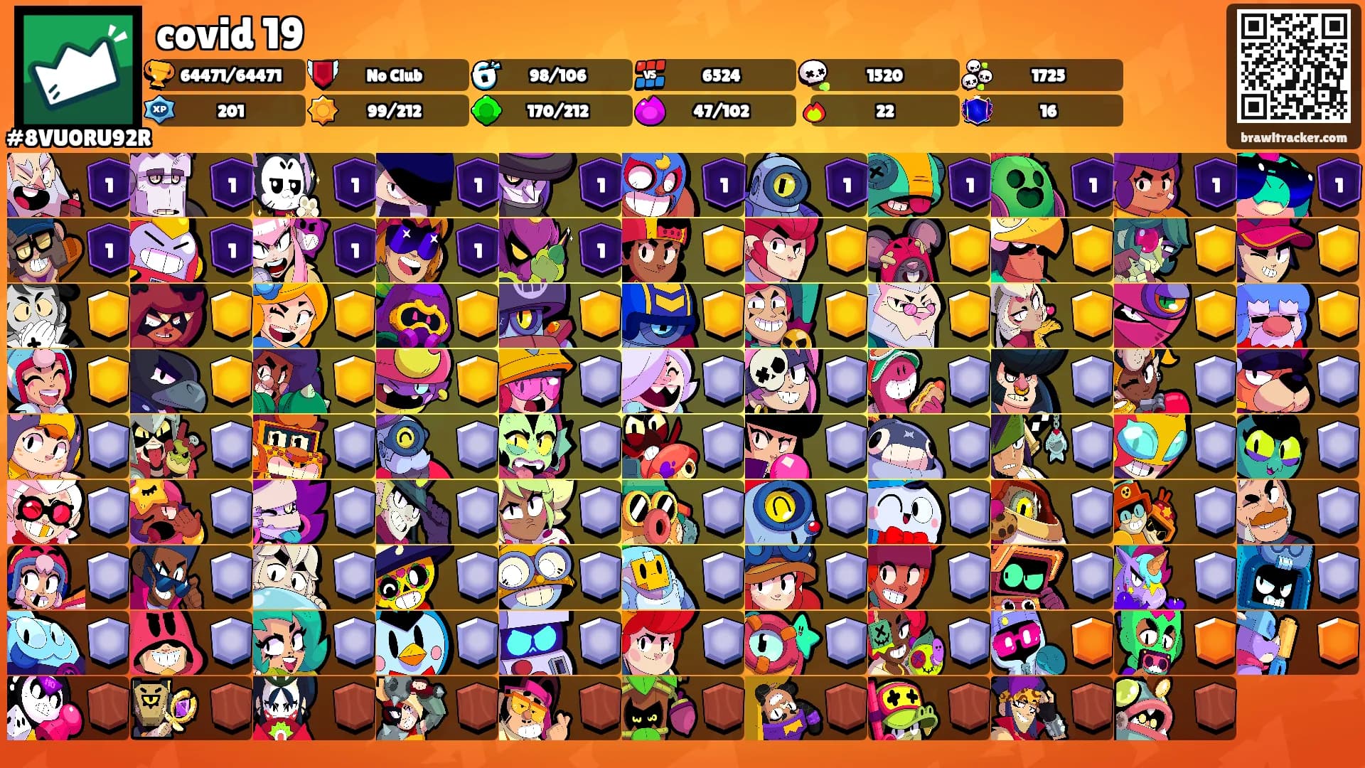 covid 19's Ranks