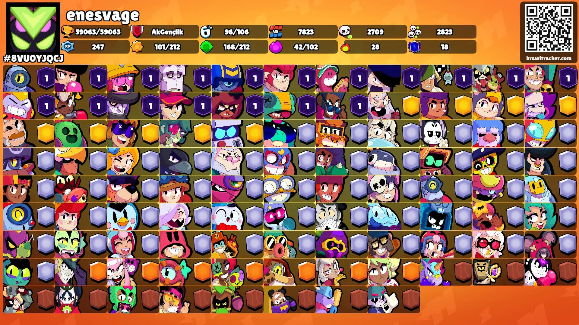 enesvage's Ranks