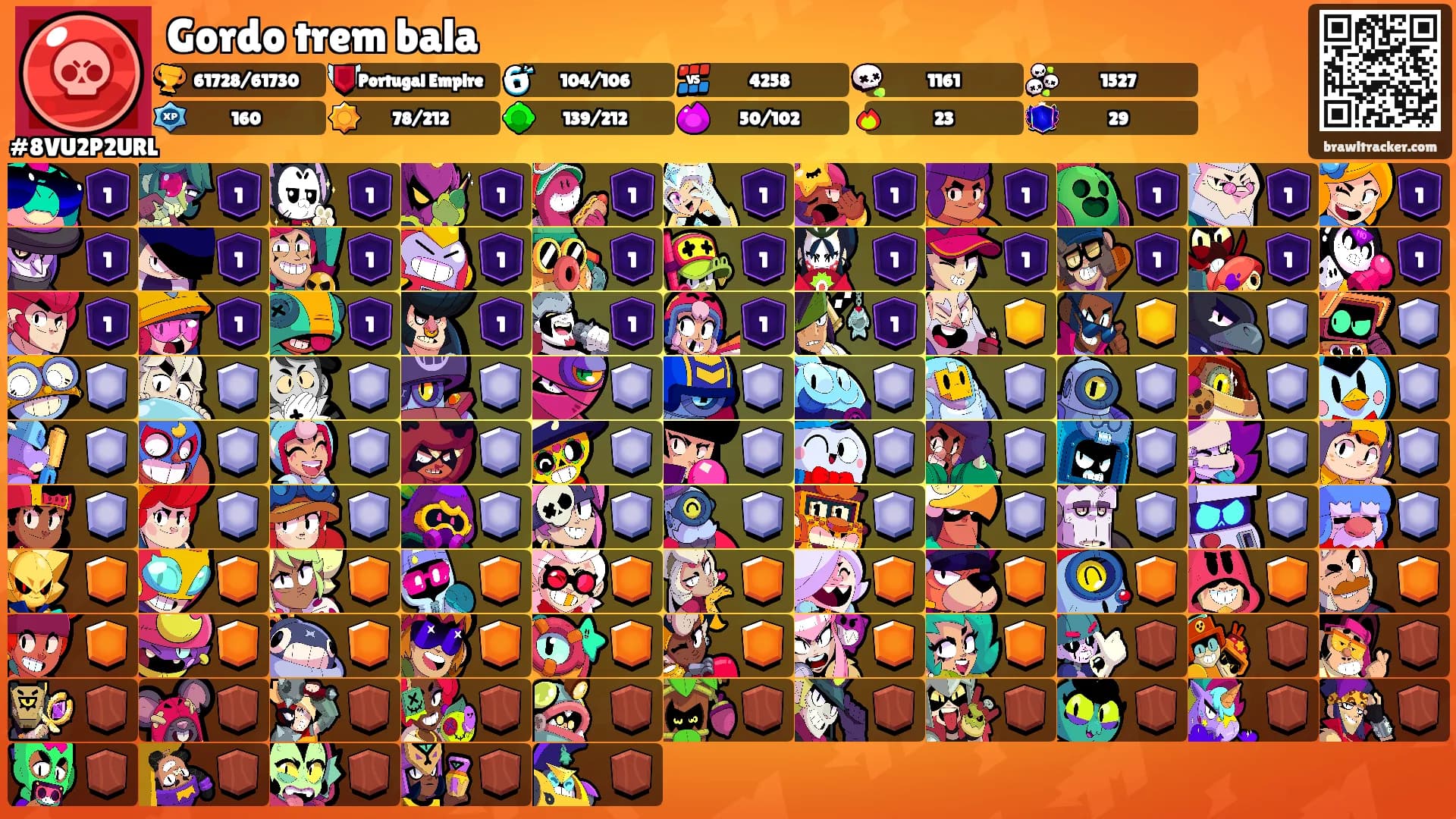 Gordo trem bala's Ranks