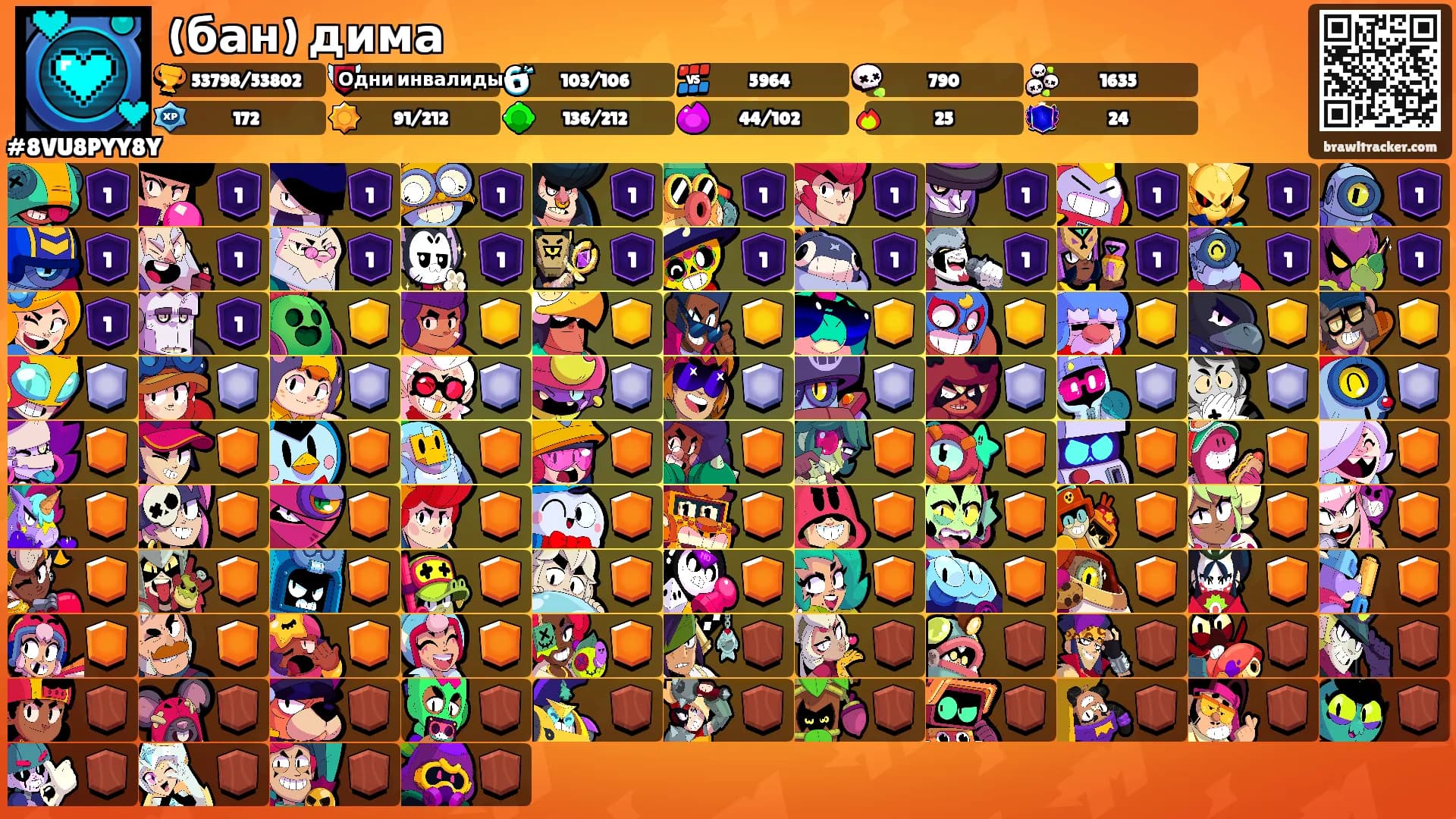 (бан) дима's Ranks