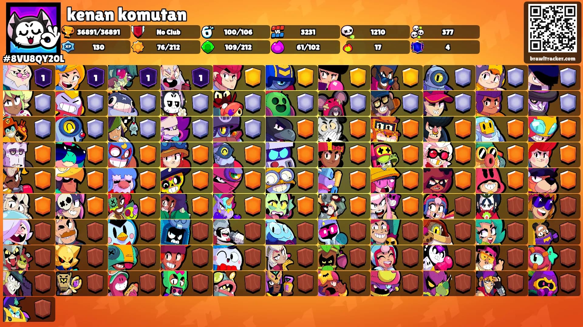 kenan komutan's Ranks