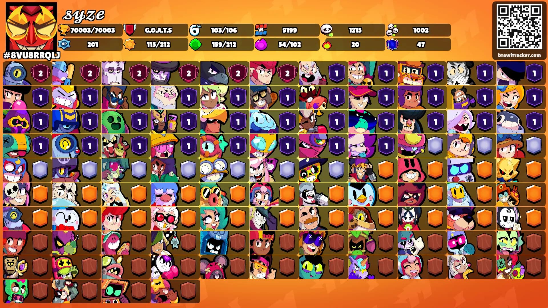 𝓼𝔂𝔃𝓮's Ranks