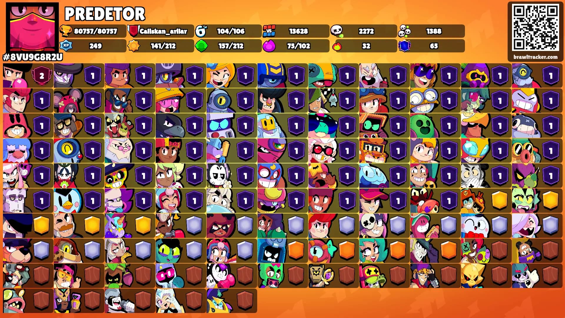 PREDETOR's Ranks