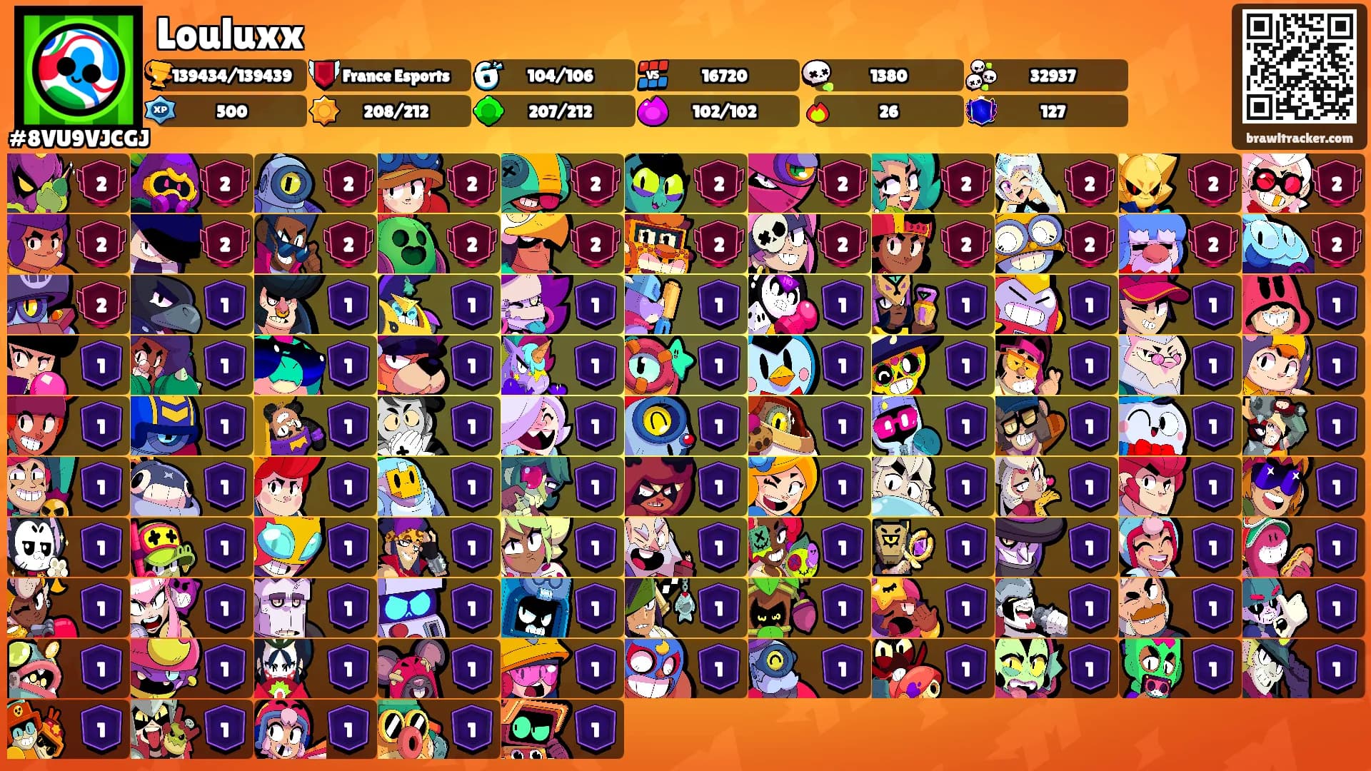 Louluxx's Ranks