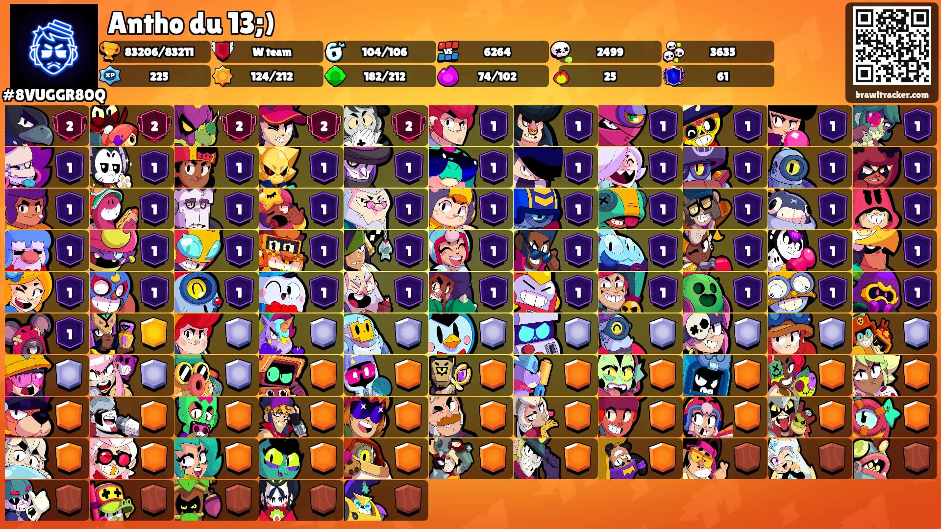 Antho du 13;)'s Ranks