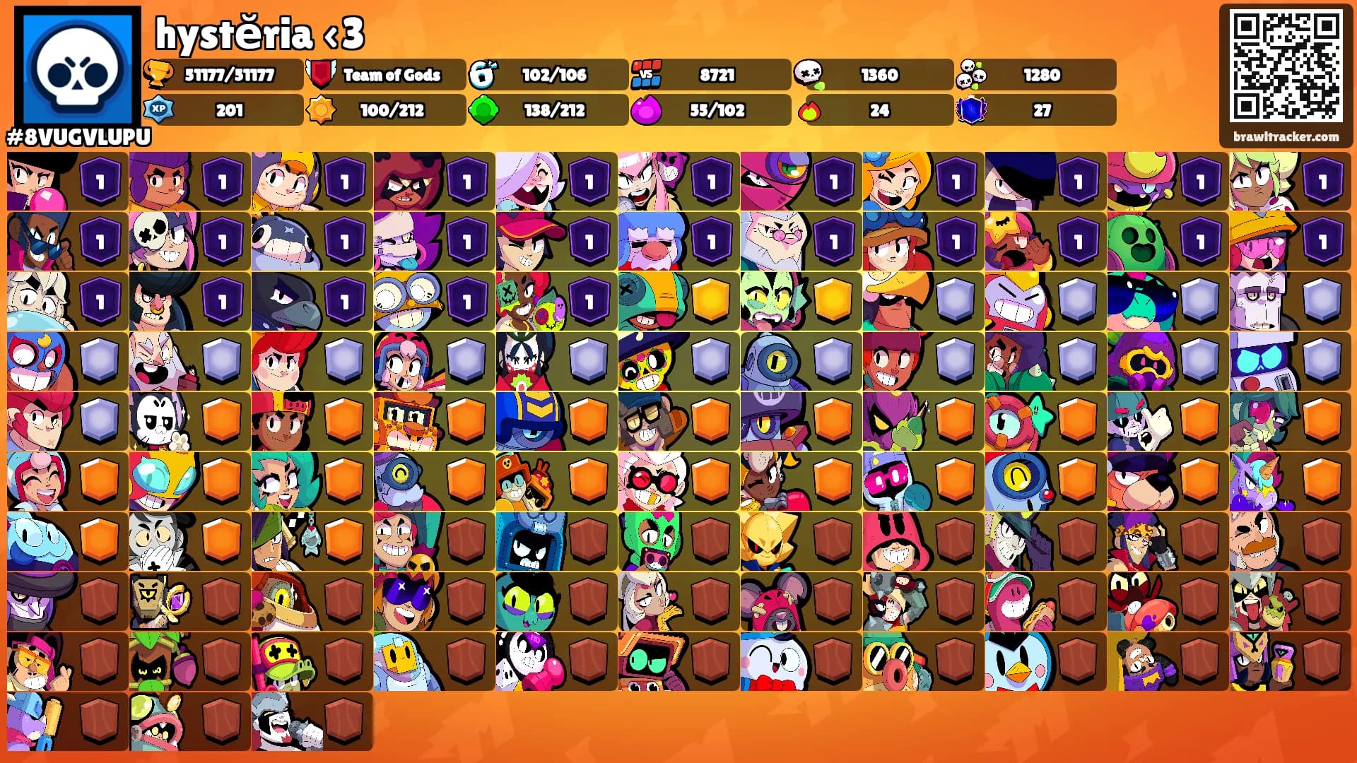 hystĕria ‹3's Ranks