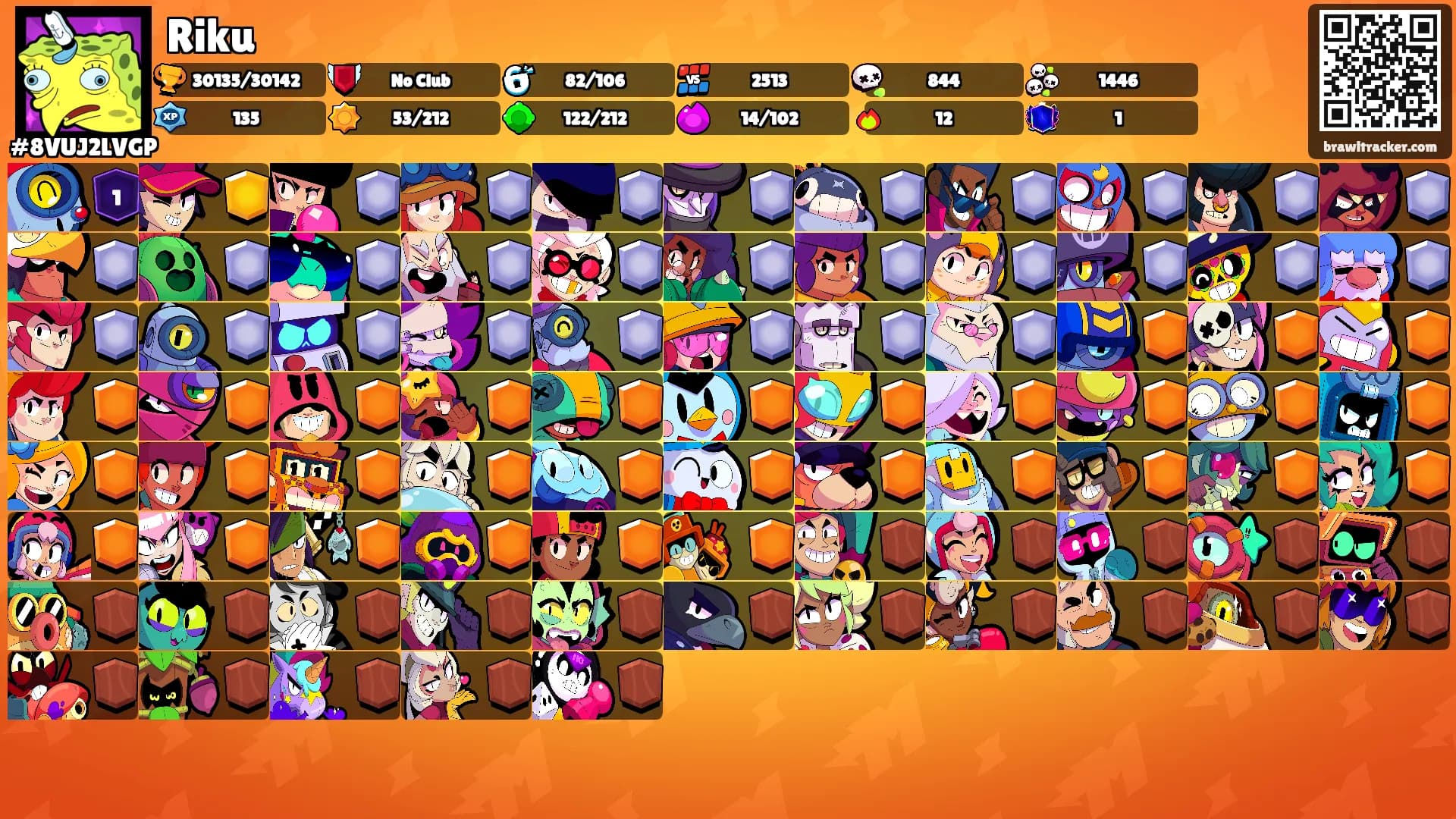 Riku's Ranks