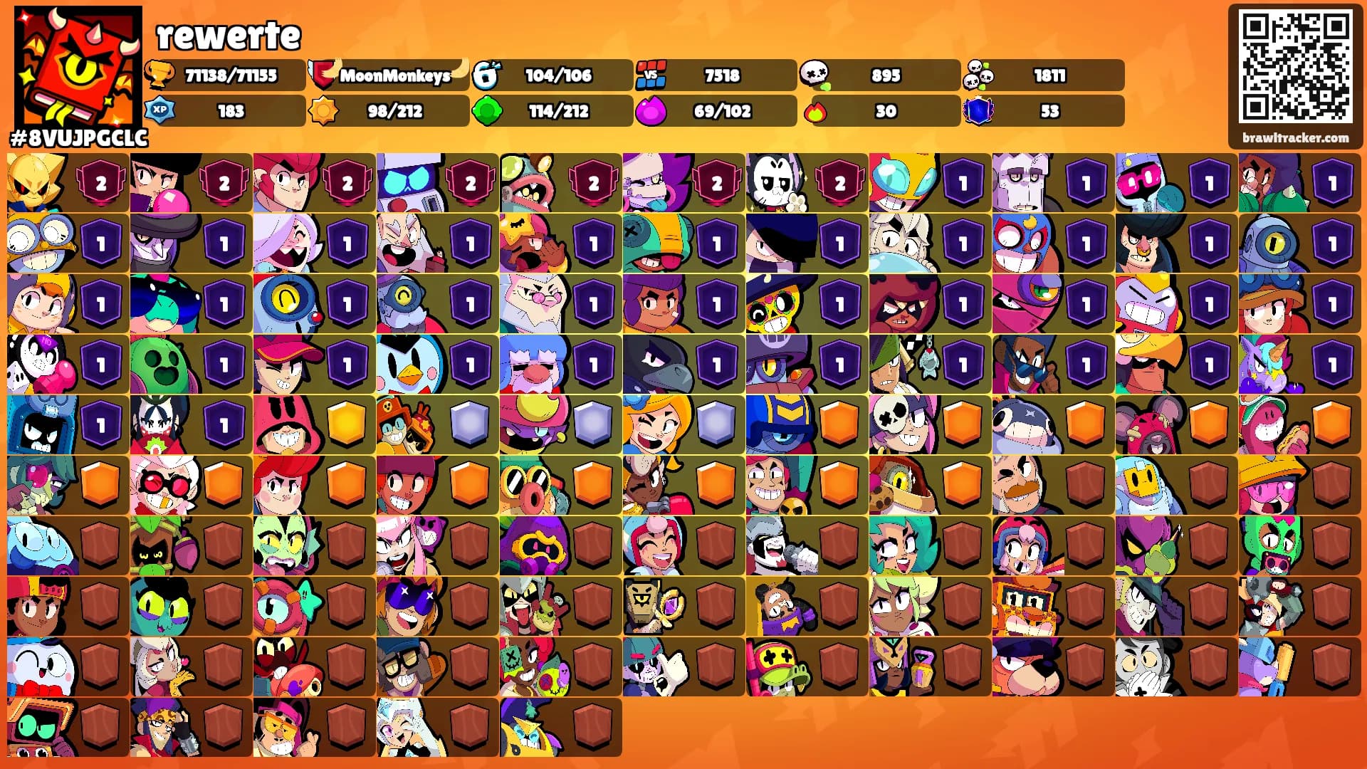 rewerte's Ranks