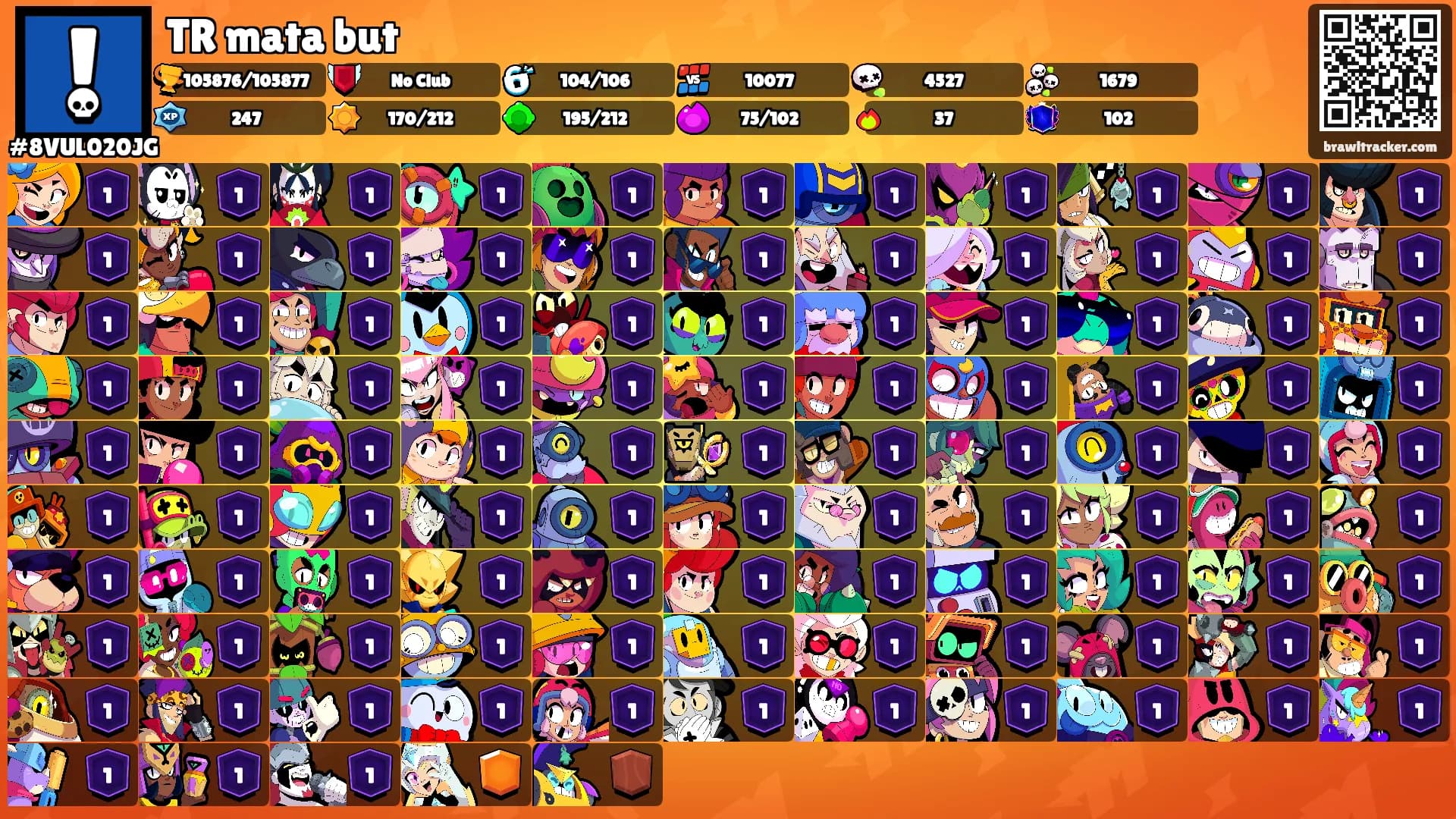TR mata but's Ranks
