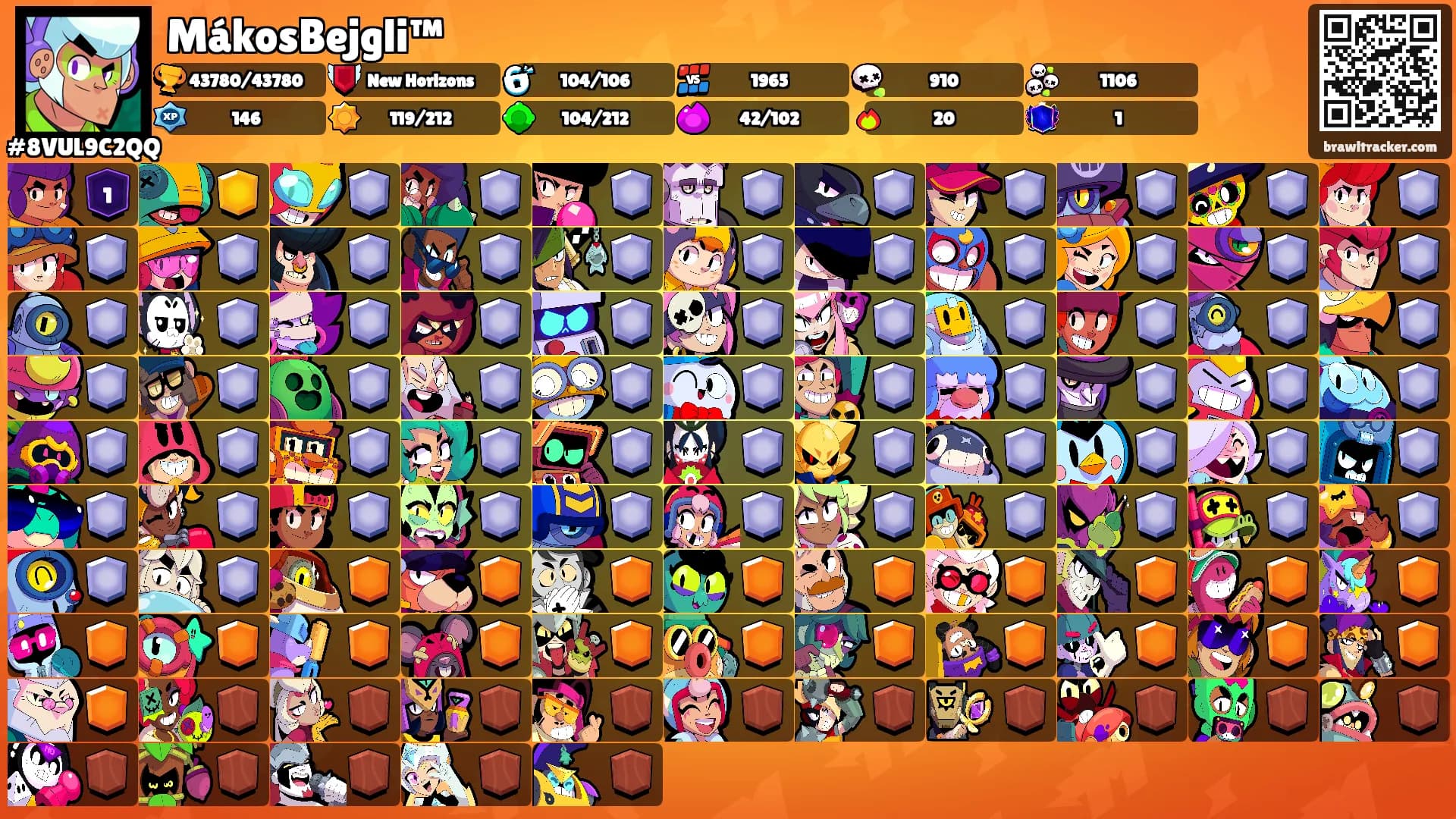 MákosBejgli™'s Ranks