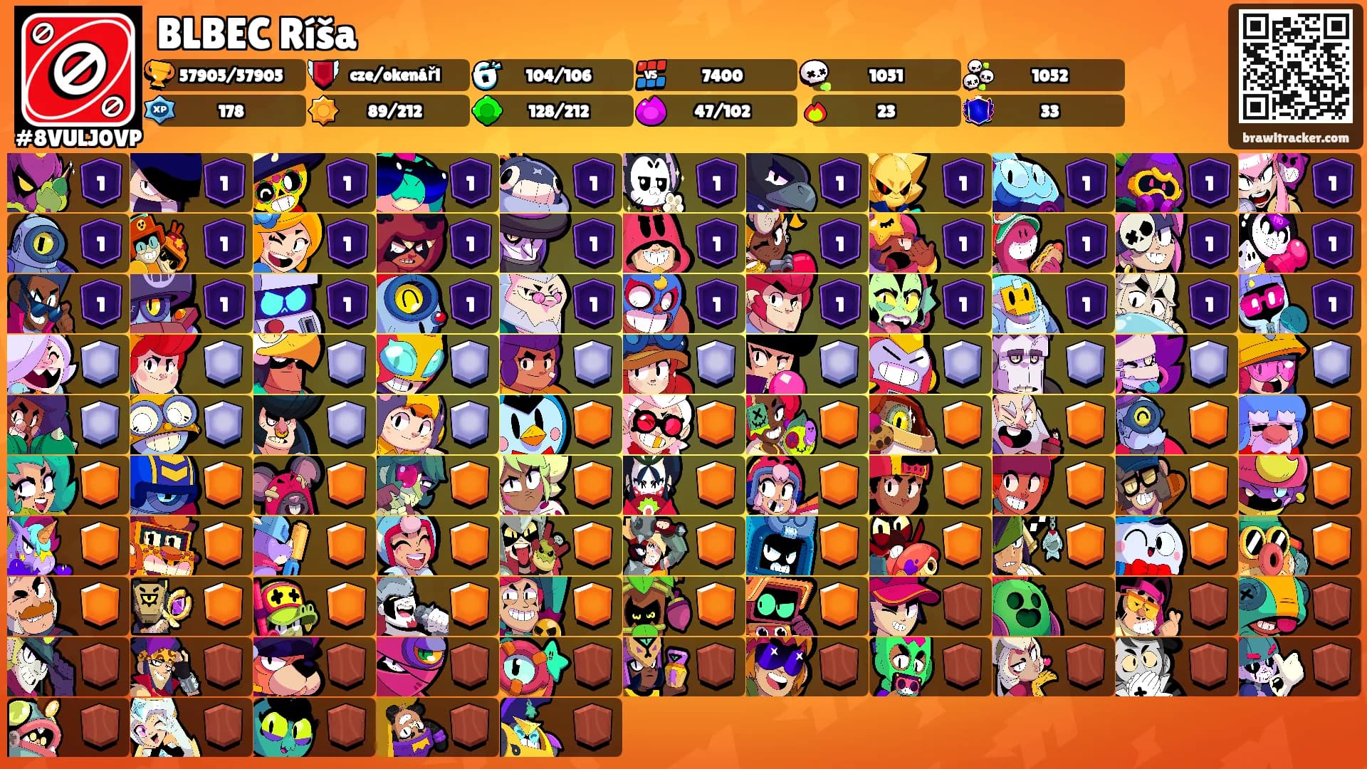 BLBEC Ríša's Ranks