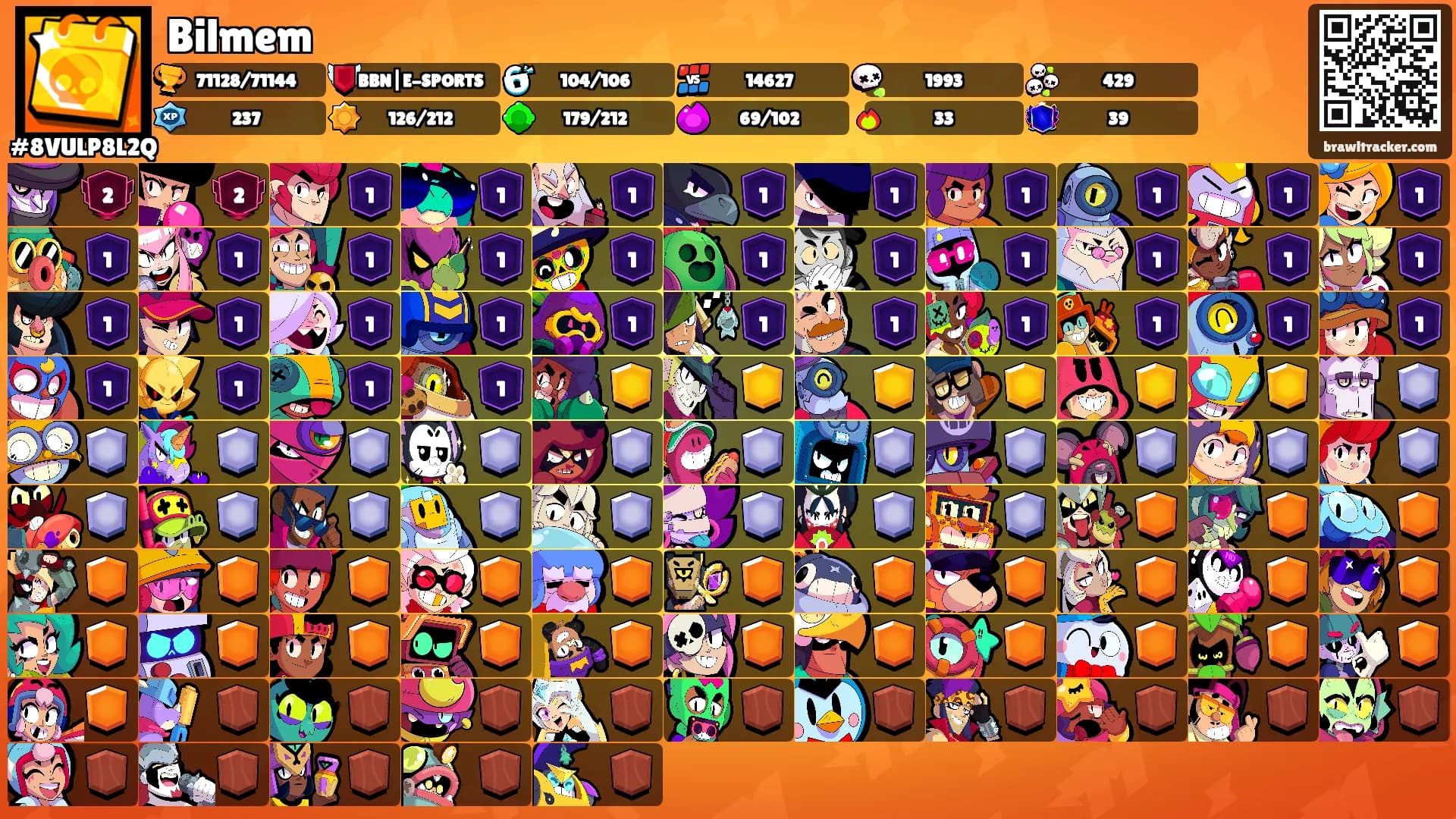 Bilmem's Ranks