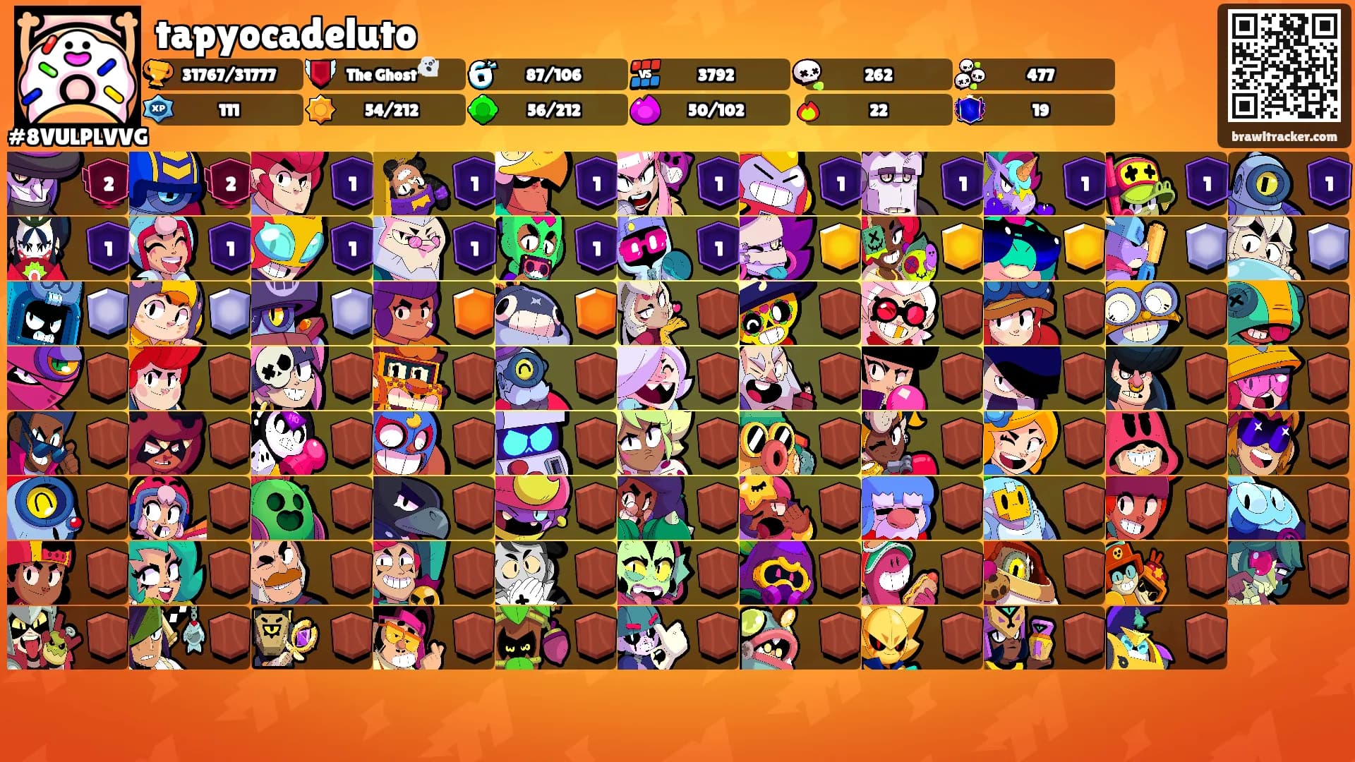 tapyocadeluto's Ranks