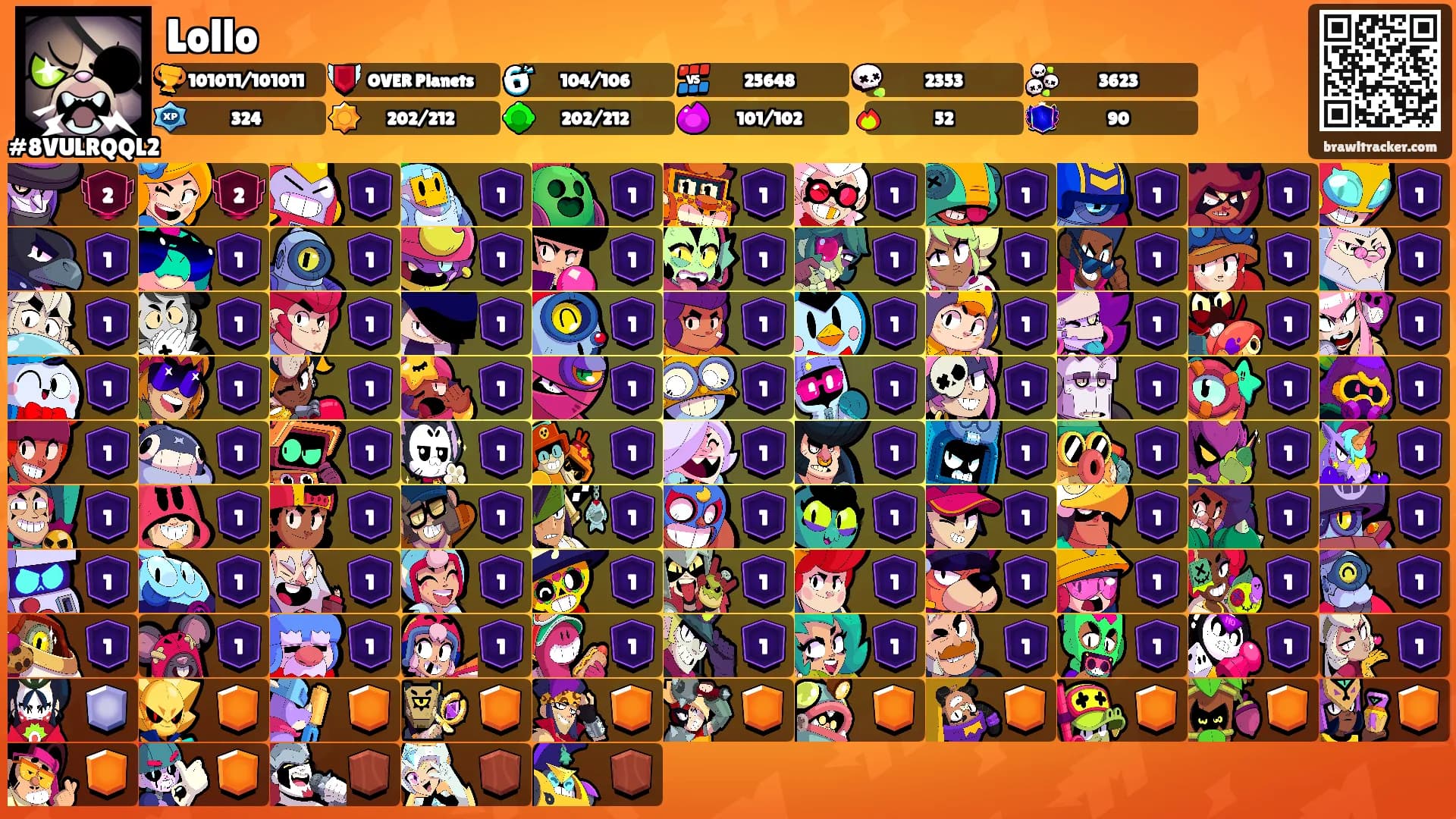 Lollo's Ranks