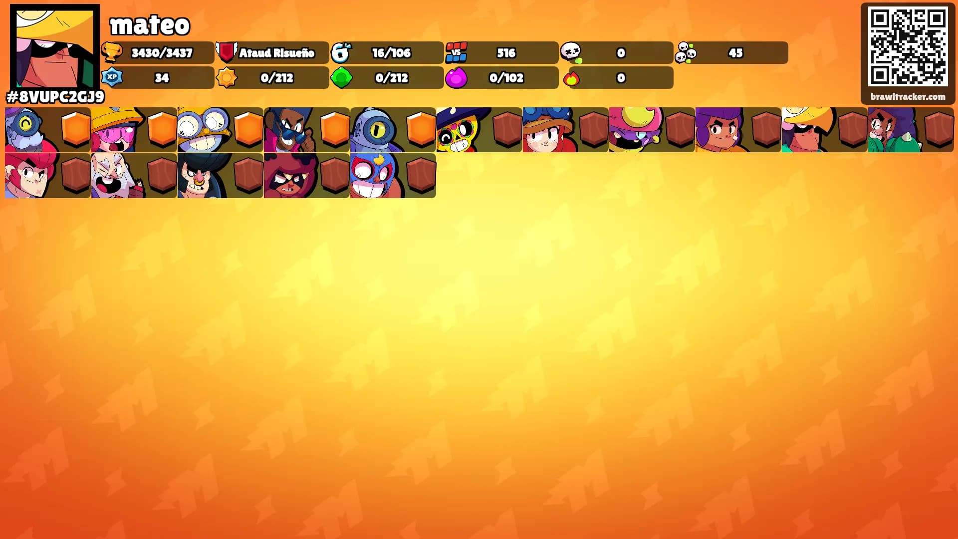mateo's Ranks